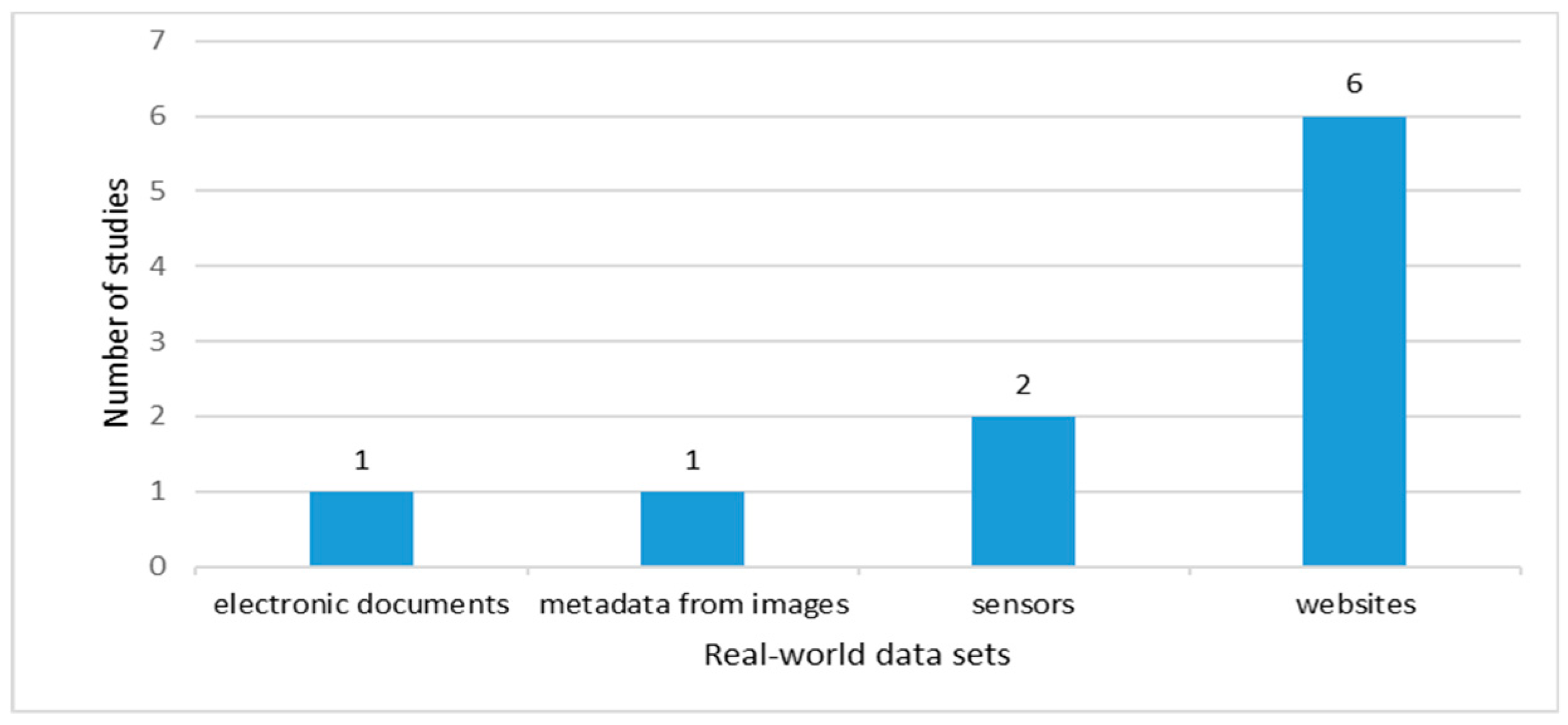 Sustainability 12 00634 g009 Sustainability 12 00634 g009