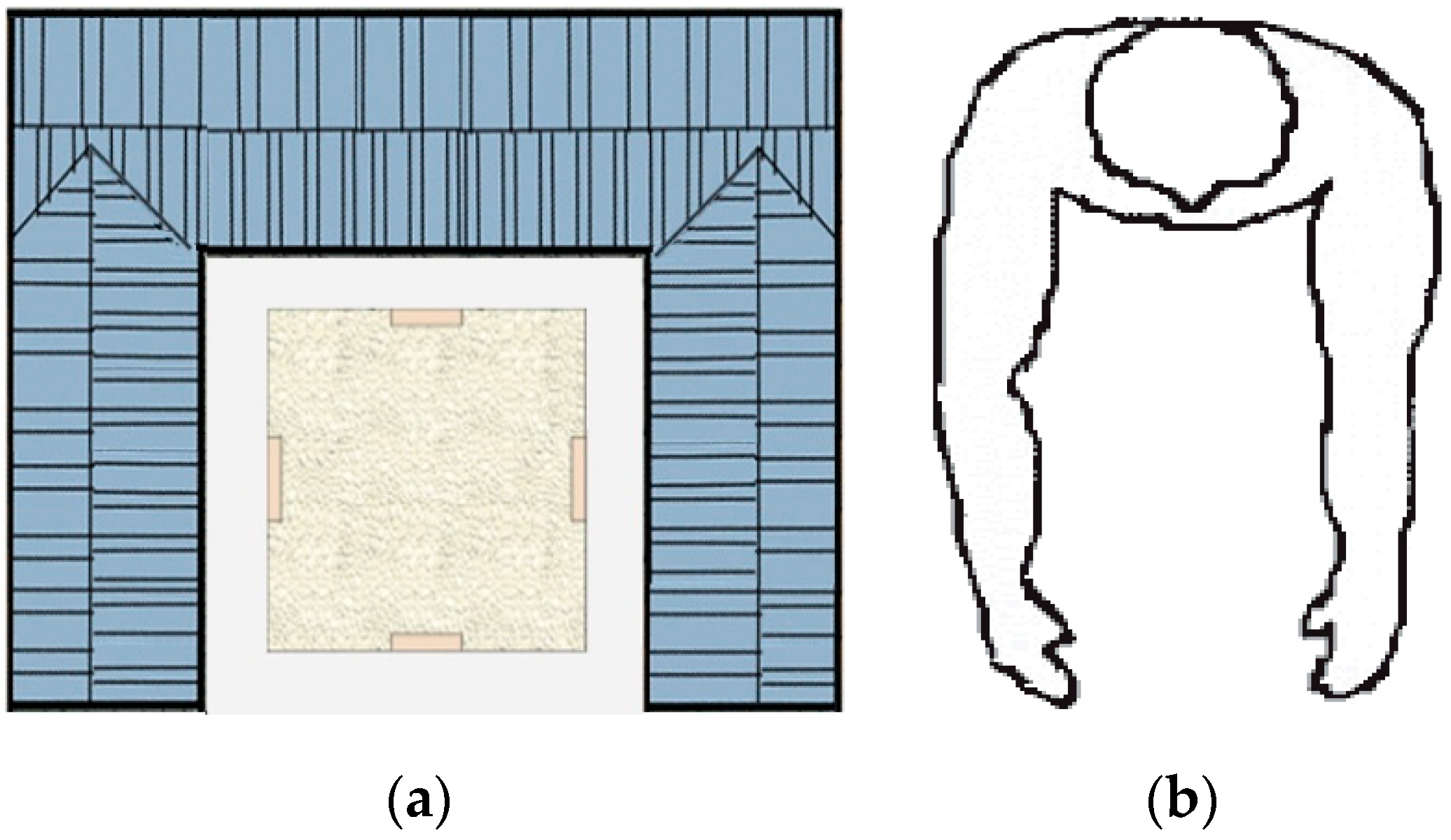 Sustainability 12 00637 g007