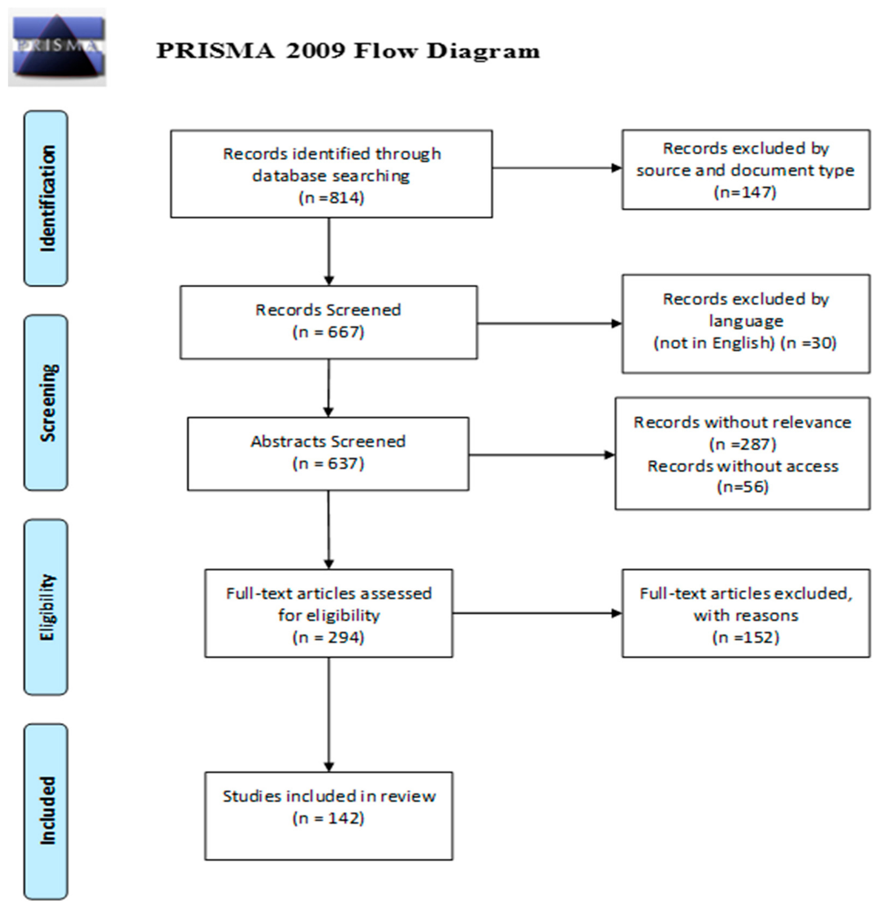 Sustainability 12 00640 g002