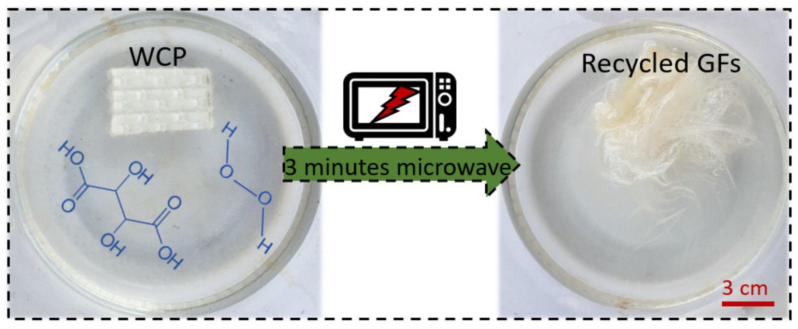Sustainability 12 00641 g001