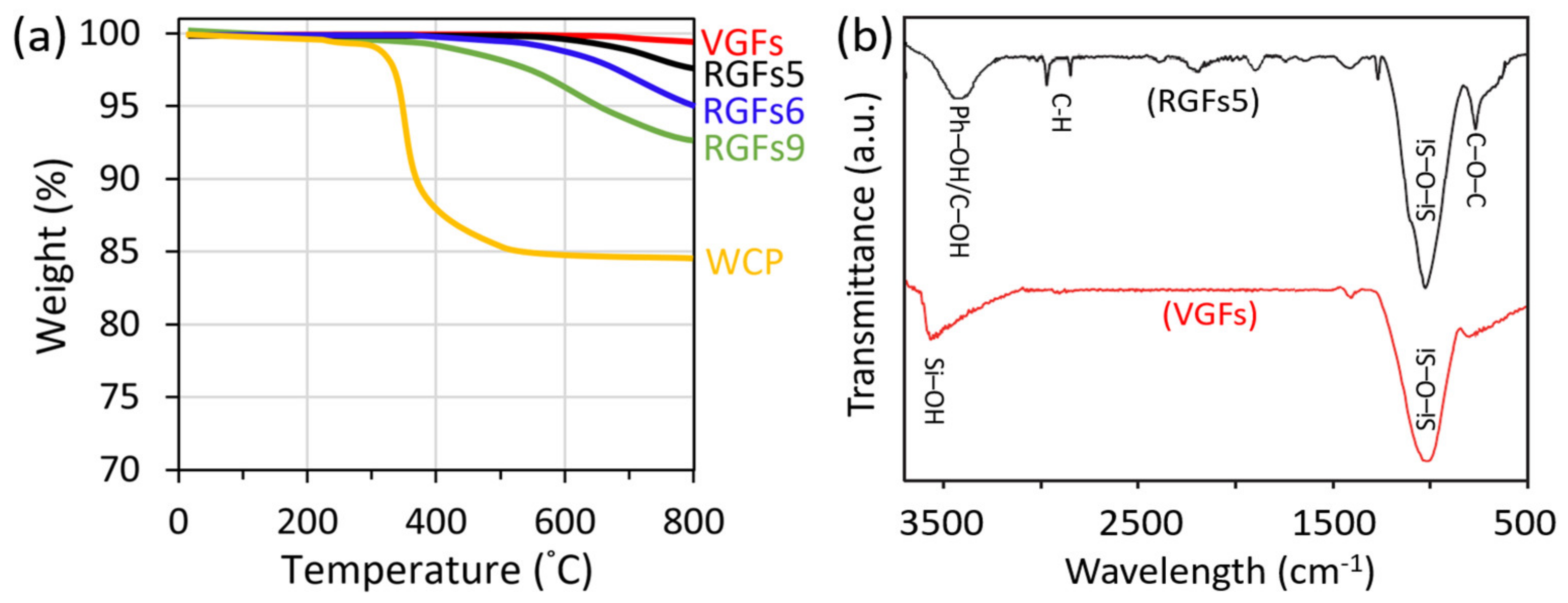 Sustainability 12 00641 g002