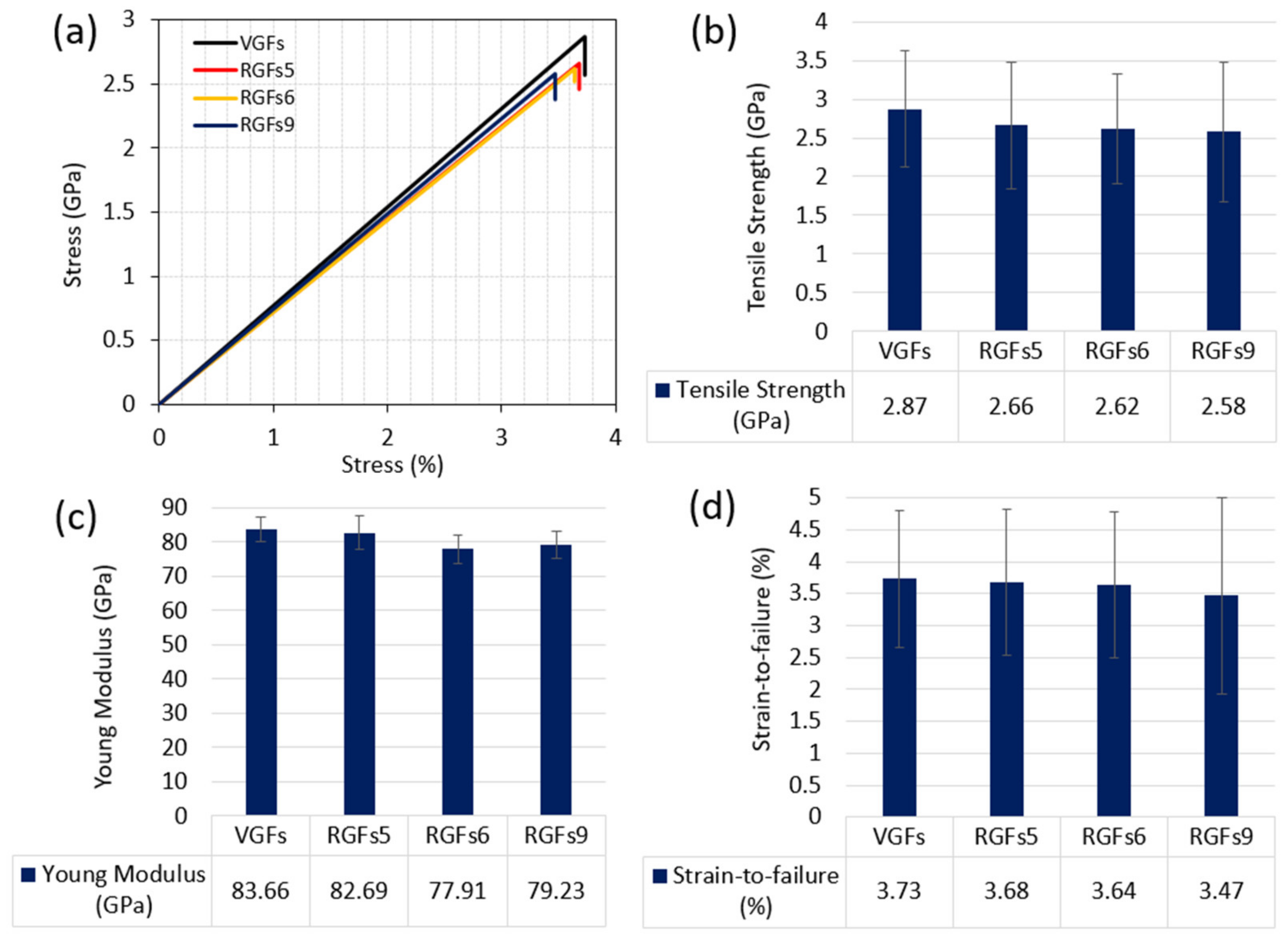 Sustainability 12 00641 g004