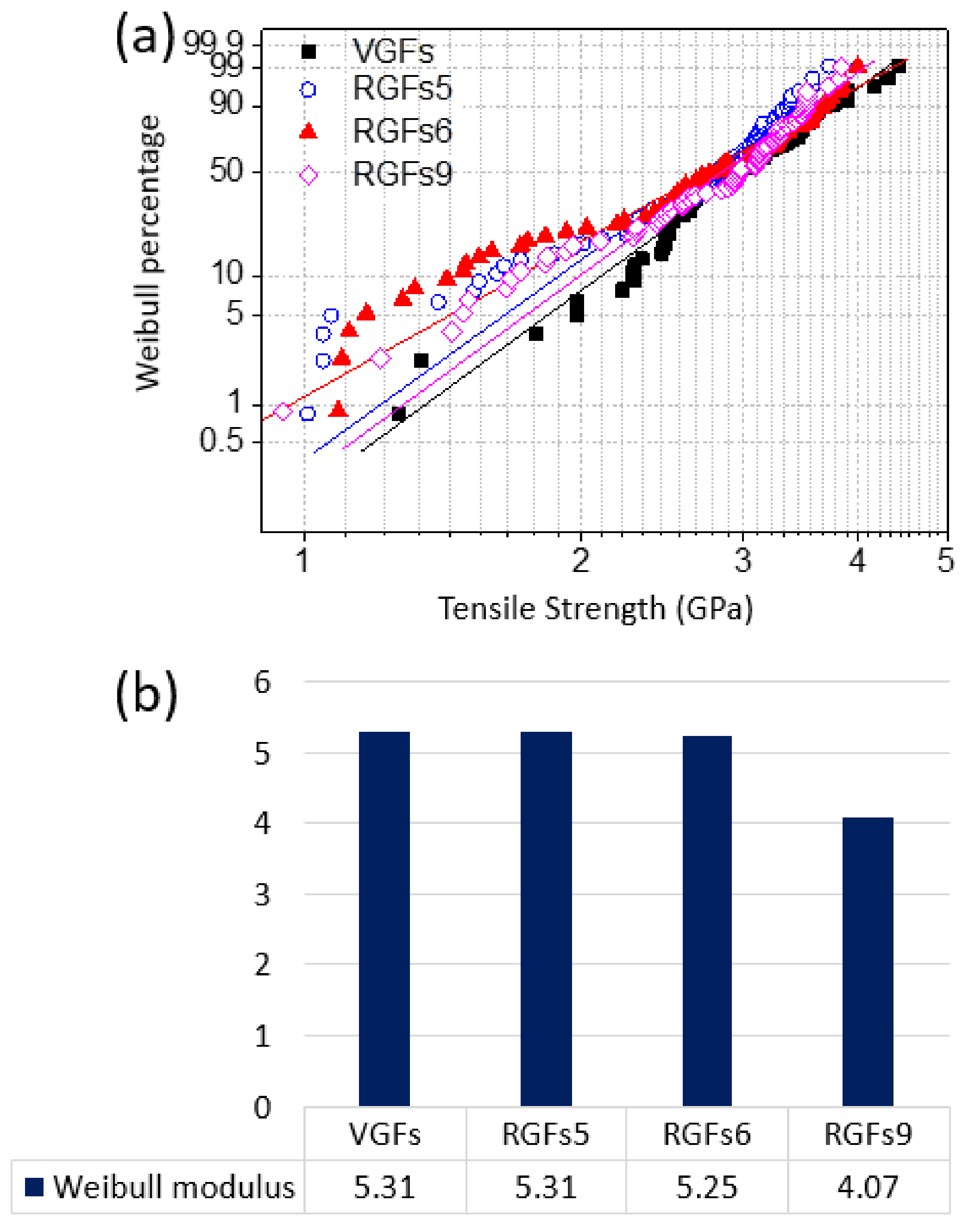 Sustainability 12 00641 g005
