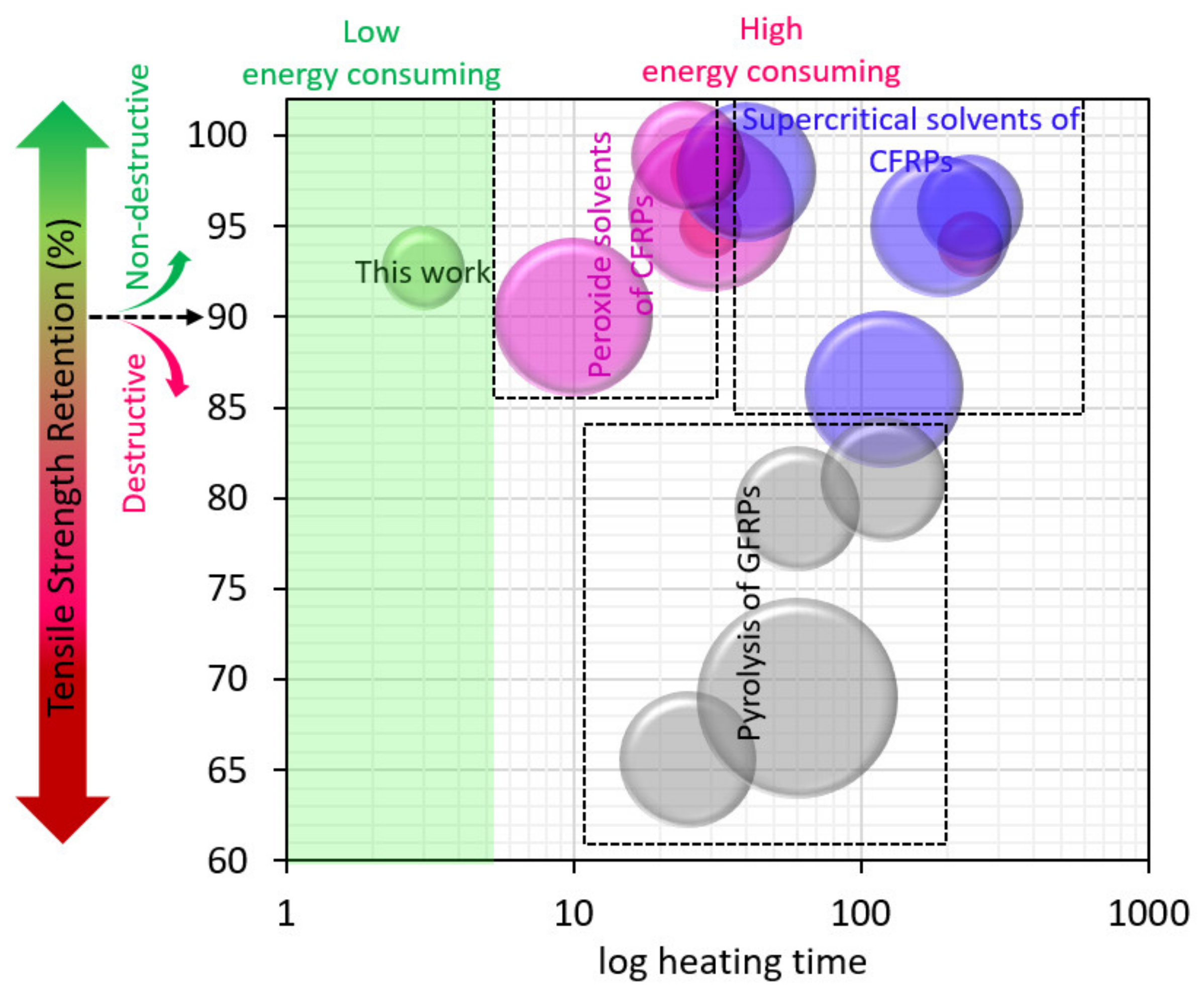 Sustainability 12 00641 g006
