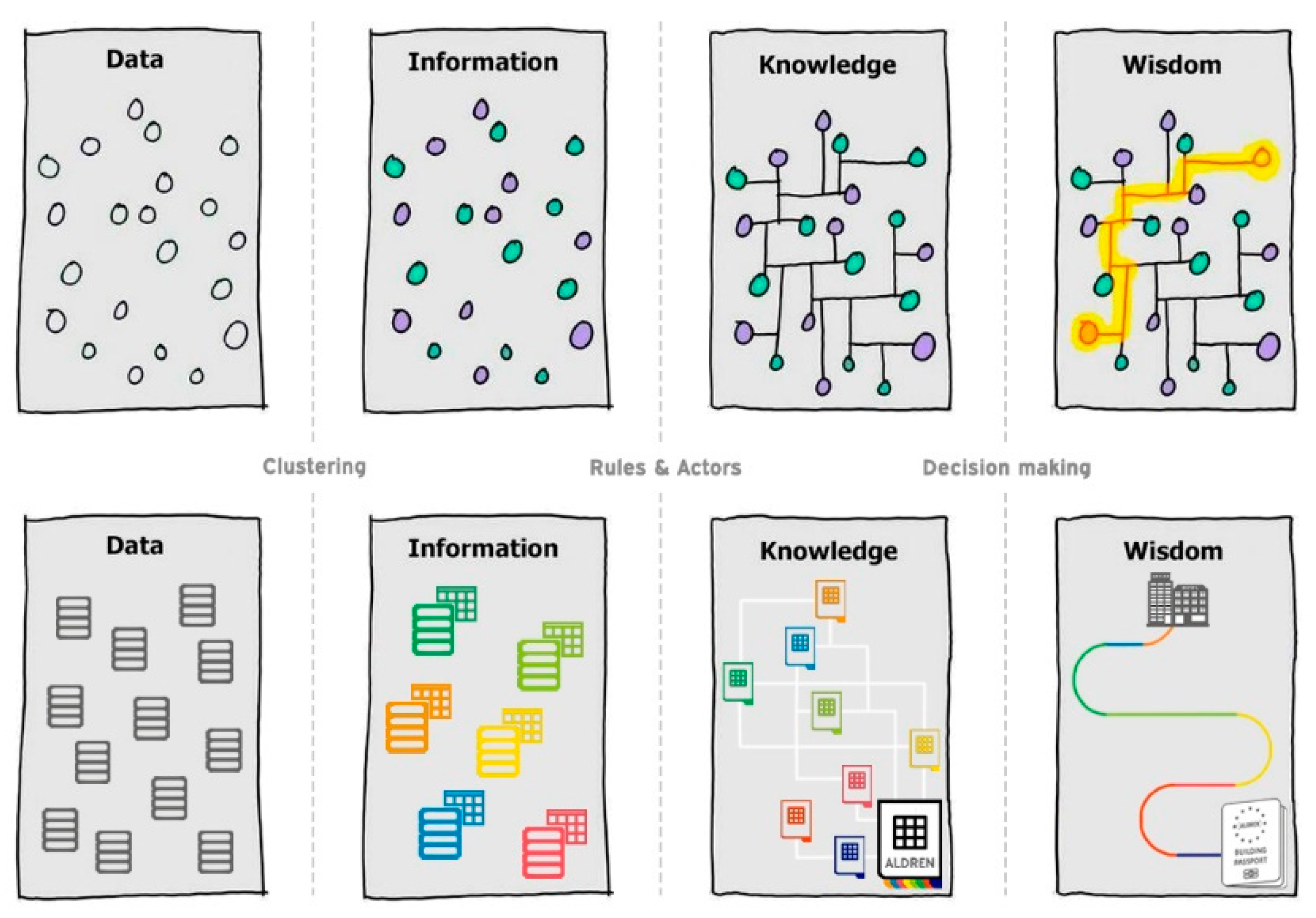 Sustainability 12 00642 g001