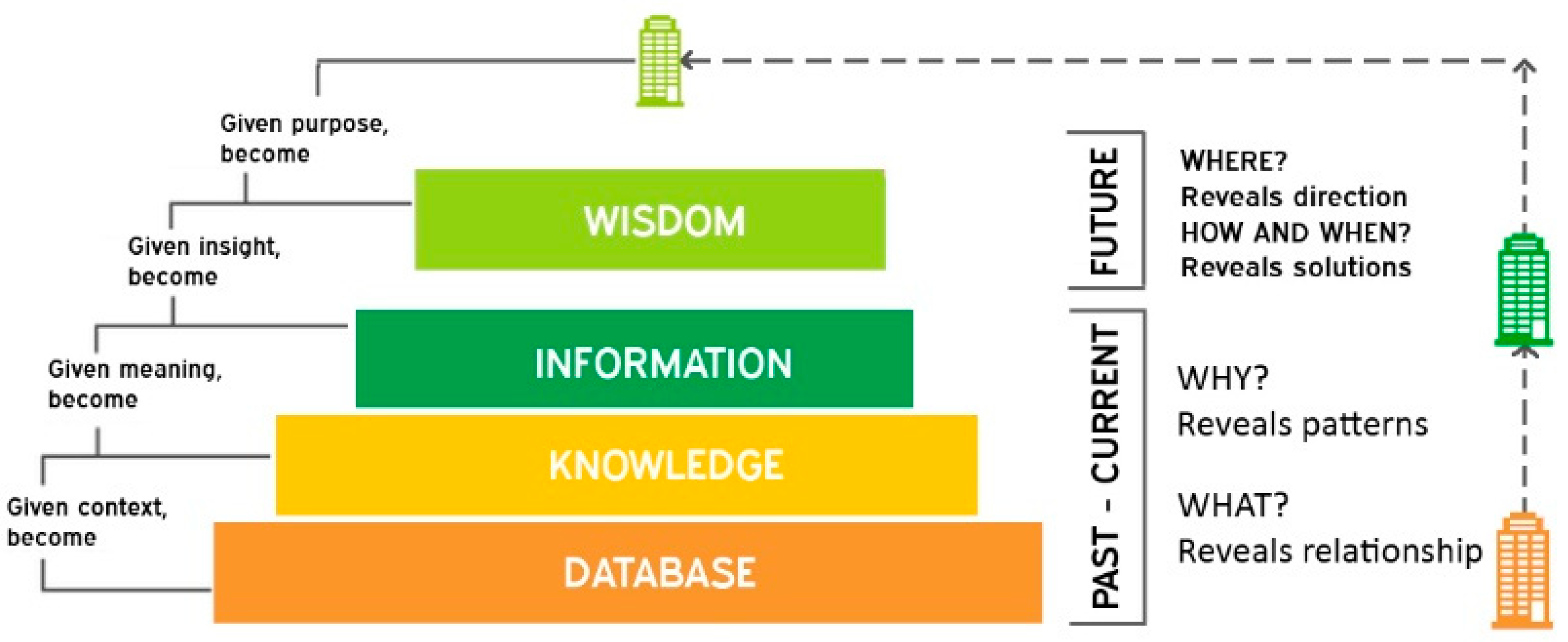 Sustainability 12 00642 g002
