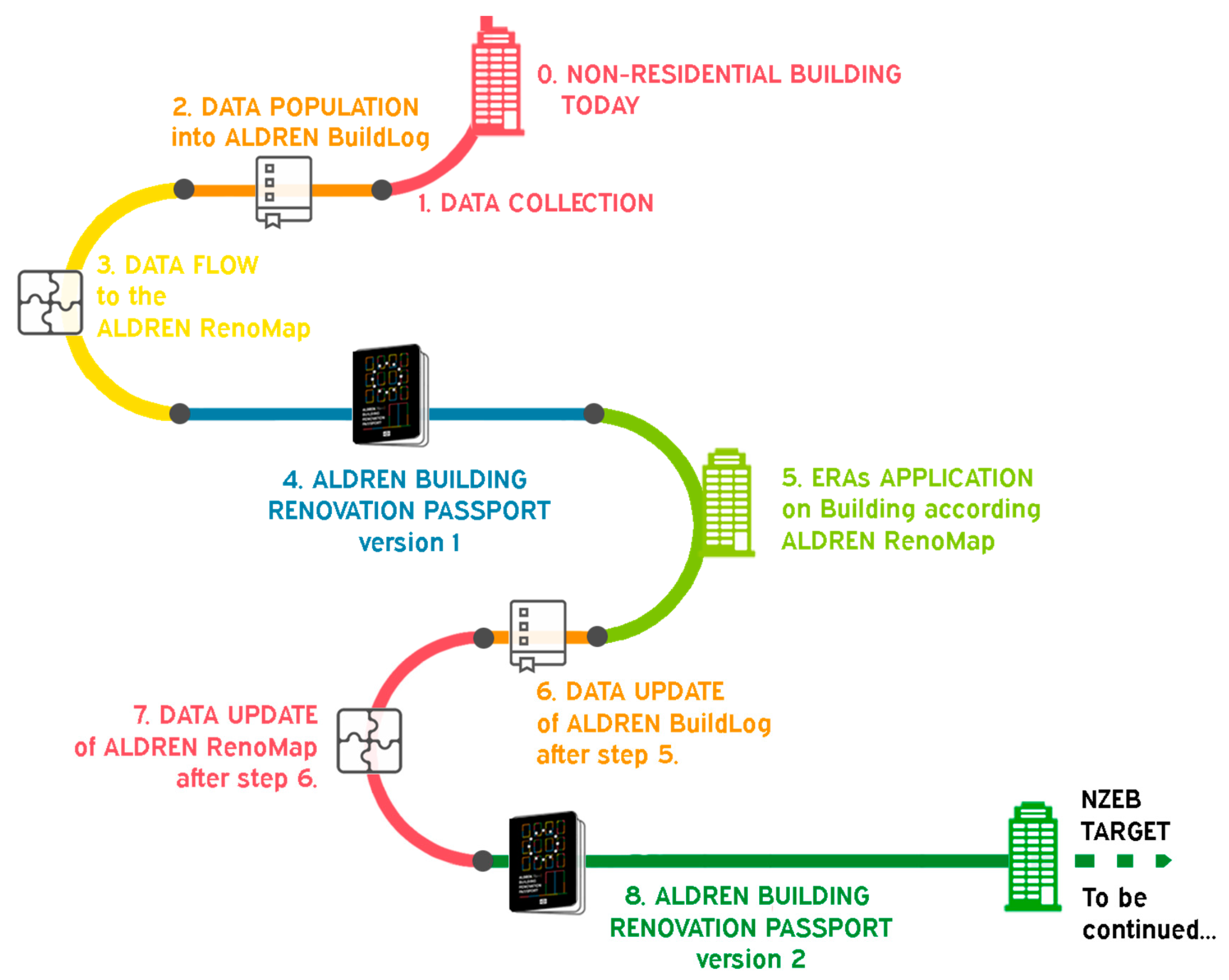 Sustainability 12 00642 g005