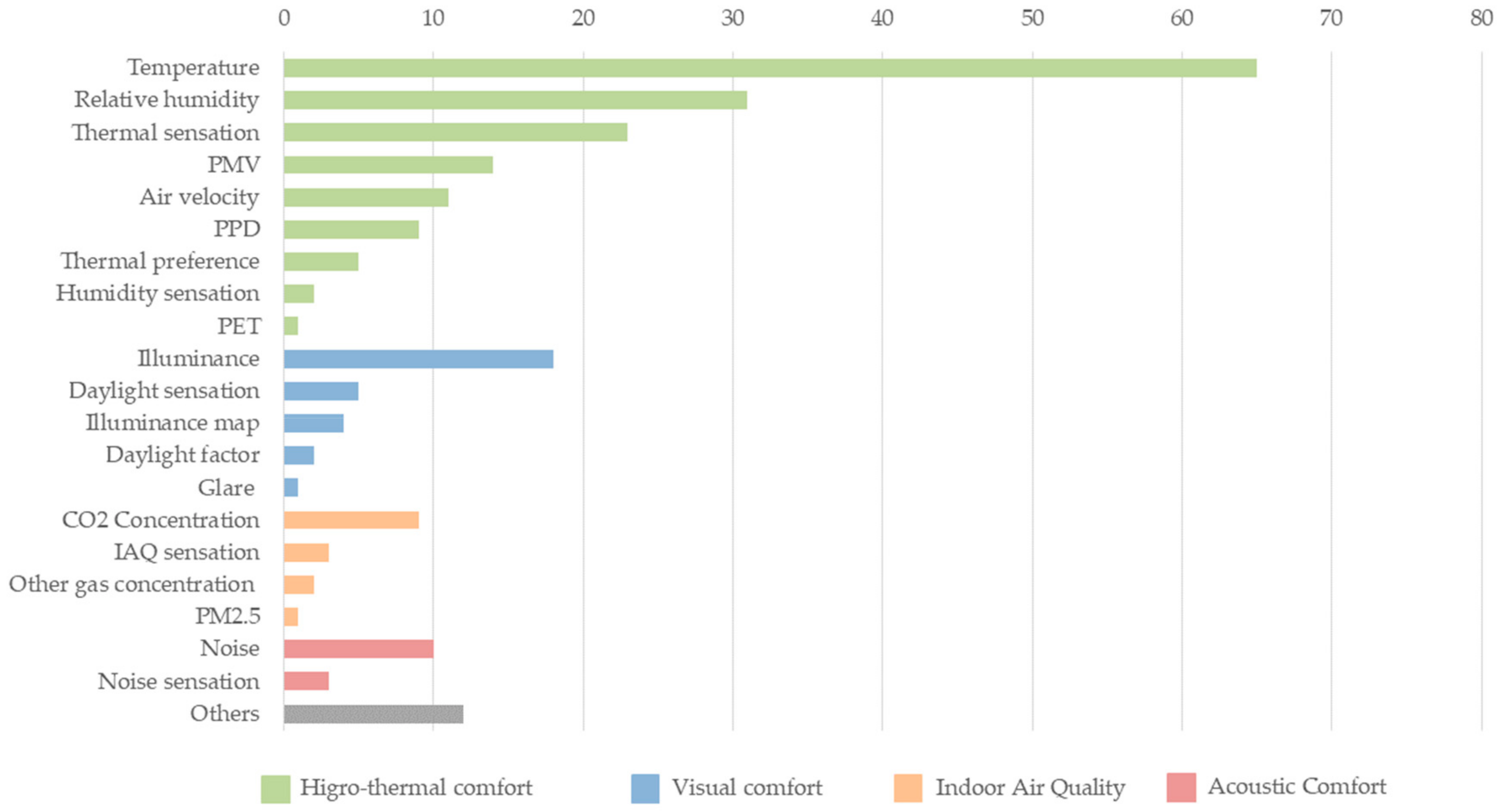 Sustainability 12 00643 g004