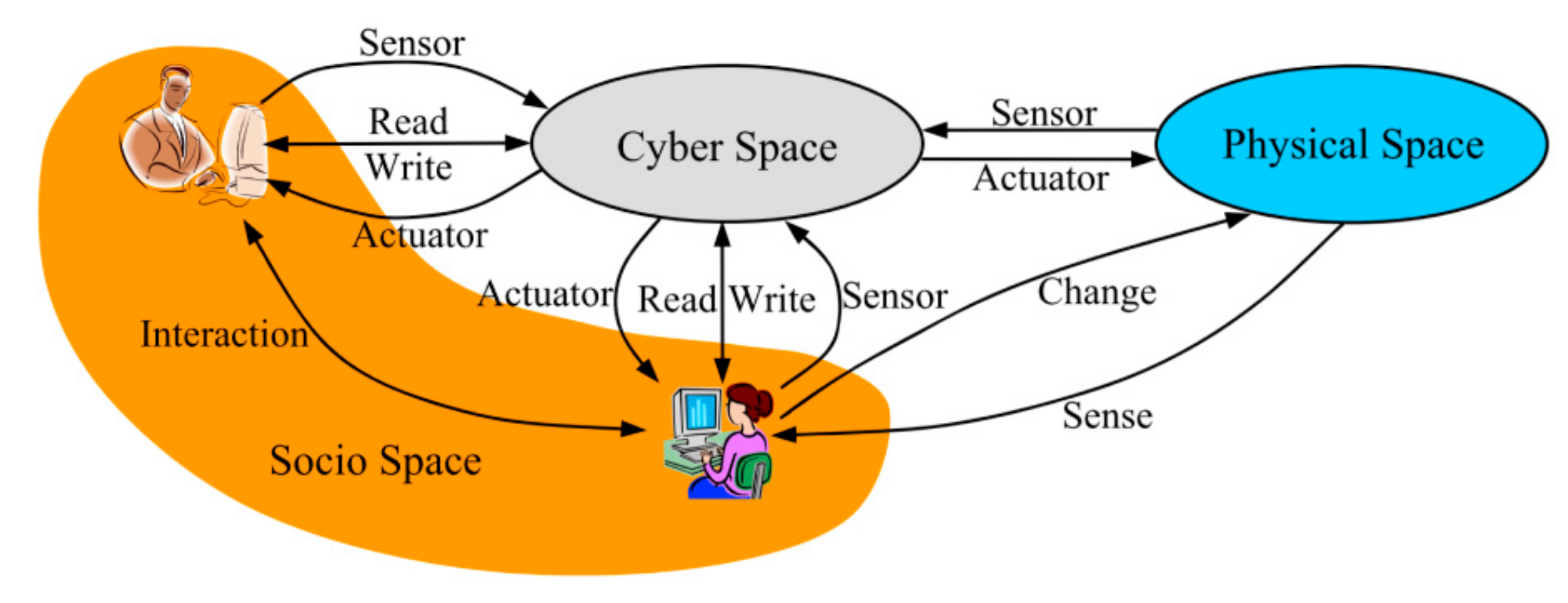 Sustainability 12 00645 g001