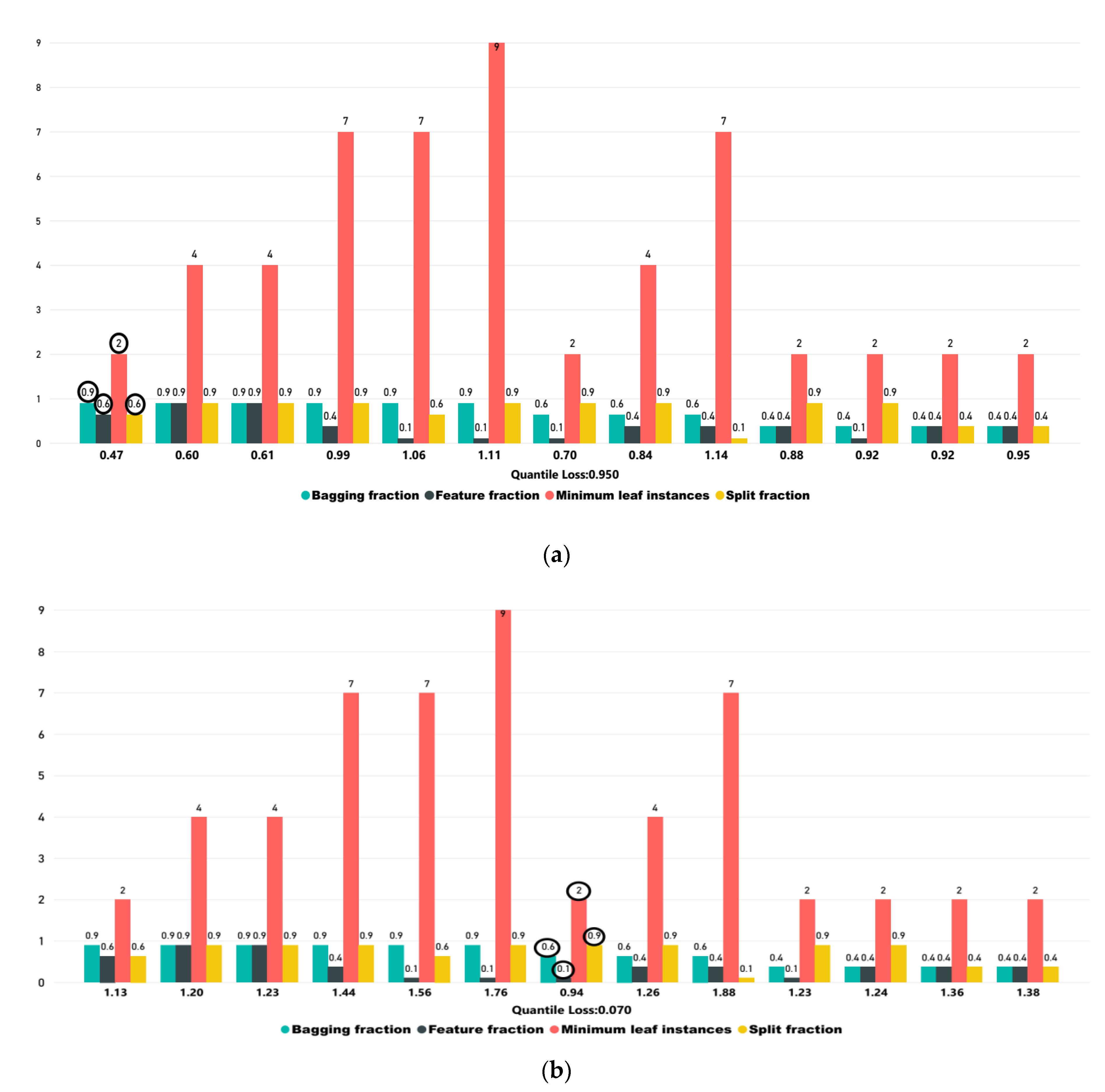 Sustainability 12 00646 g007a