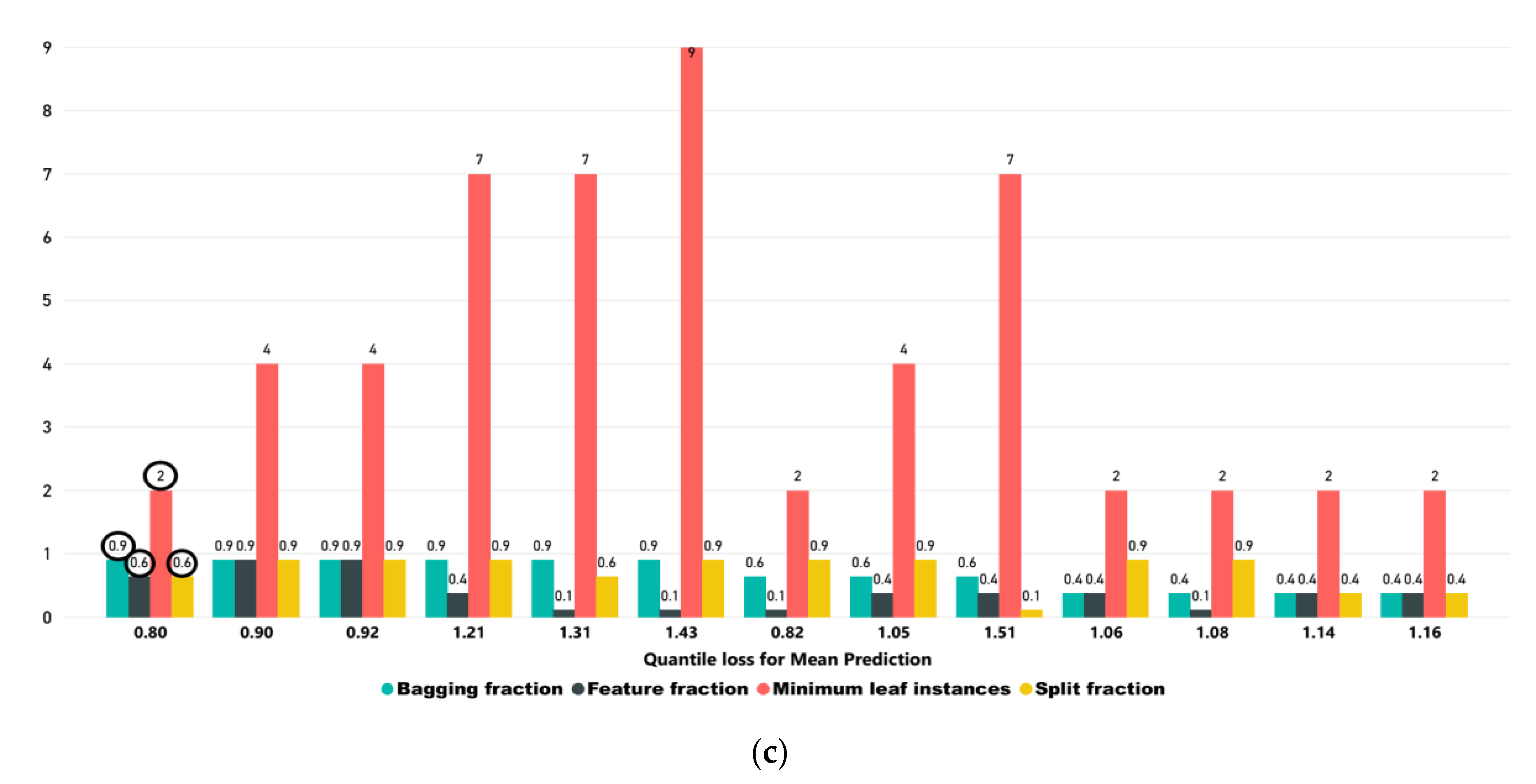 Sustainability 12 00646 g007b