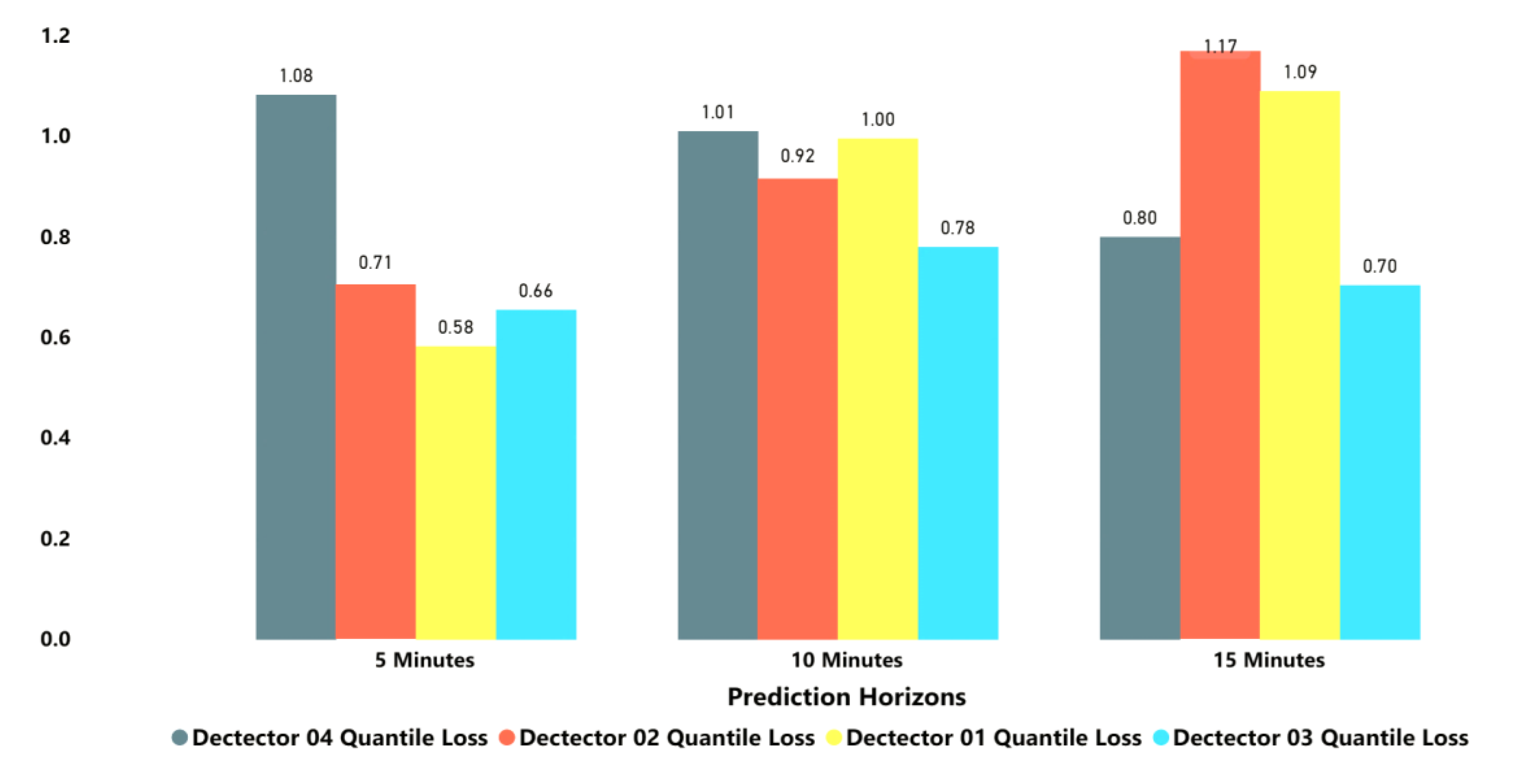 Sustainability 12 00646 g009