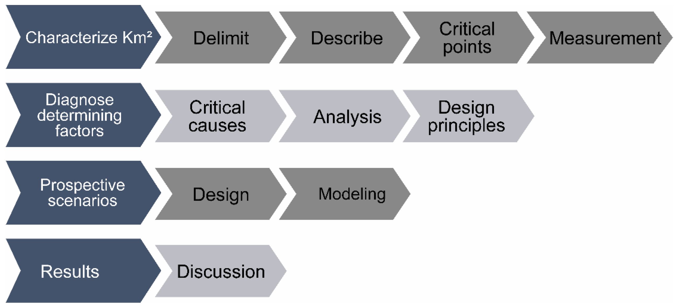Sustainability 12 00648 g001 Sustainability 12 00648 g001