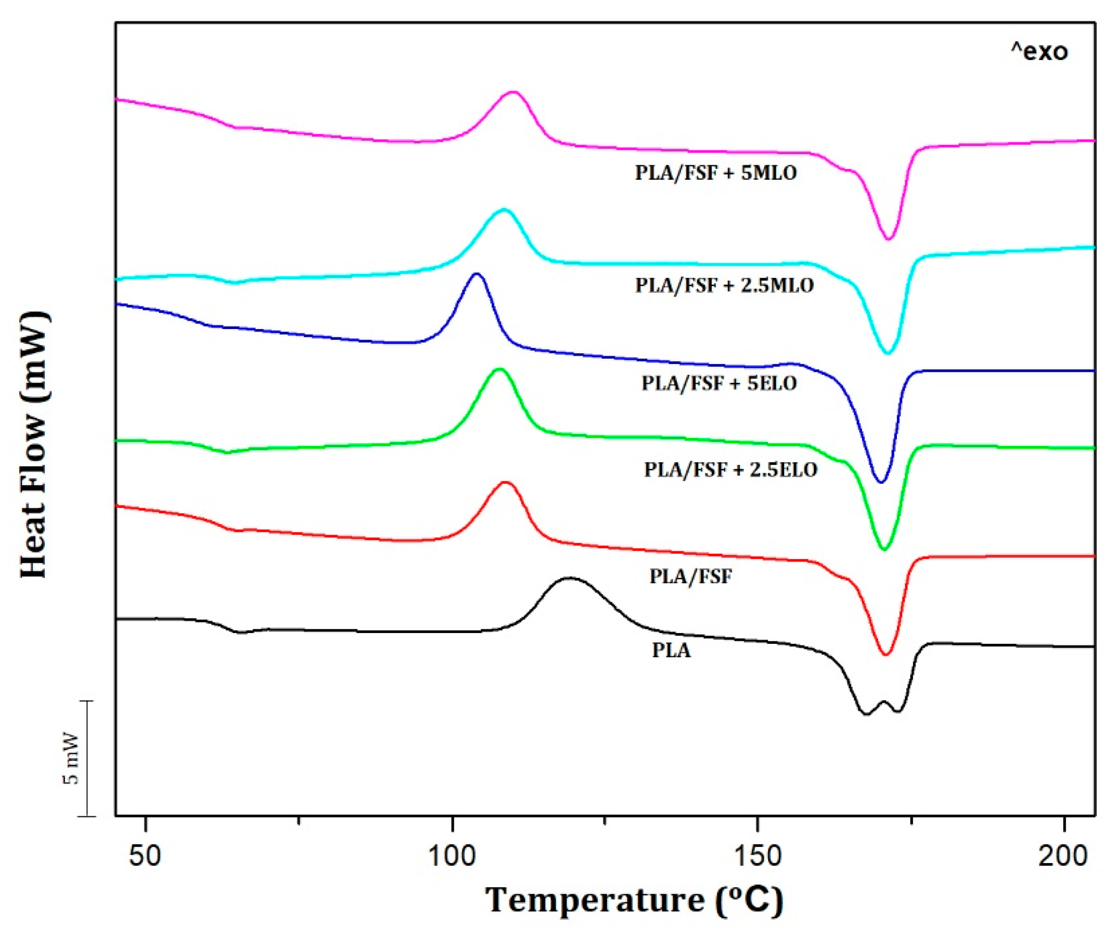Sustainability 12 00652 g005
