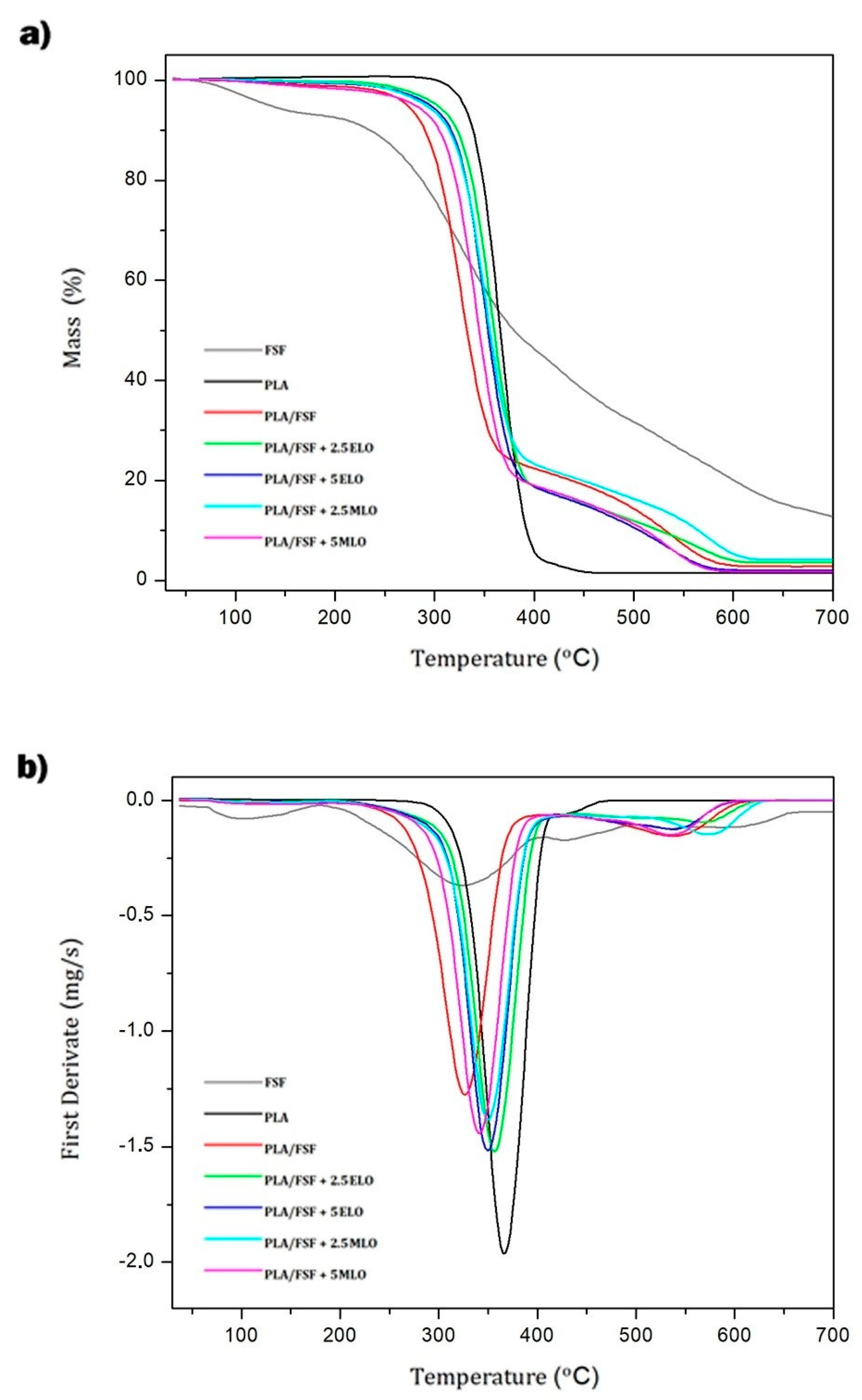 Sustainability 12 00652 g006
