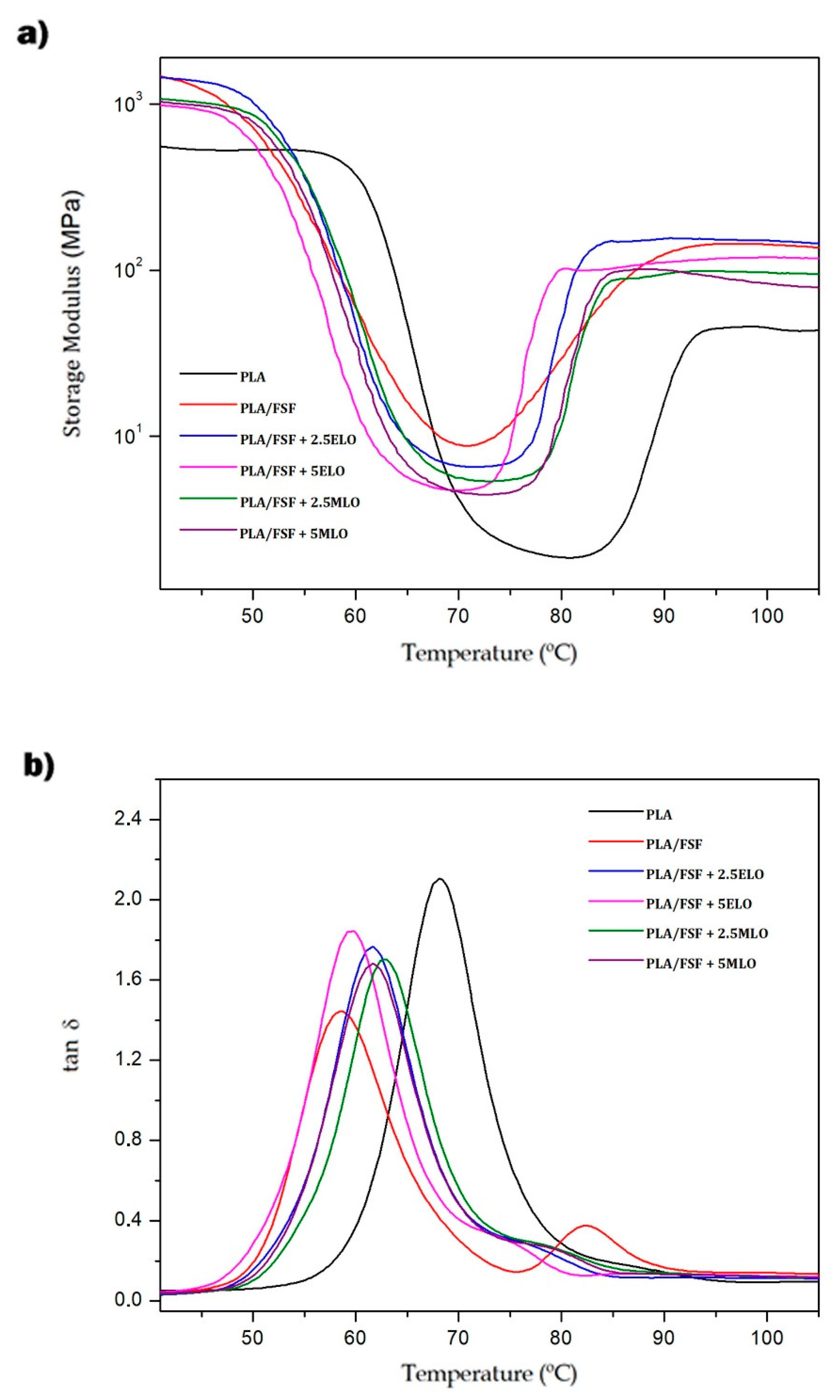 Sustainability 12 00652 g007