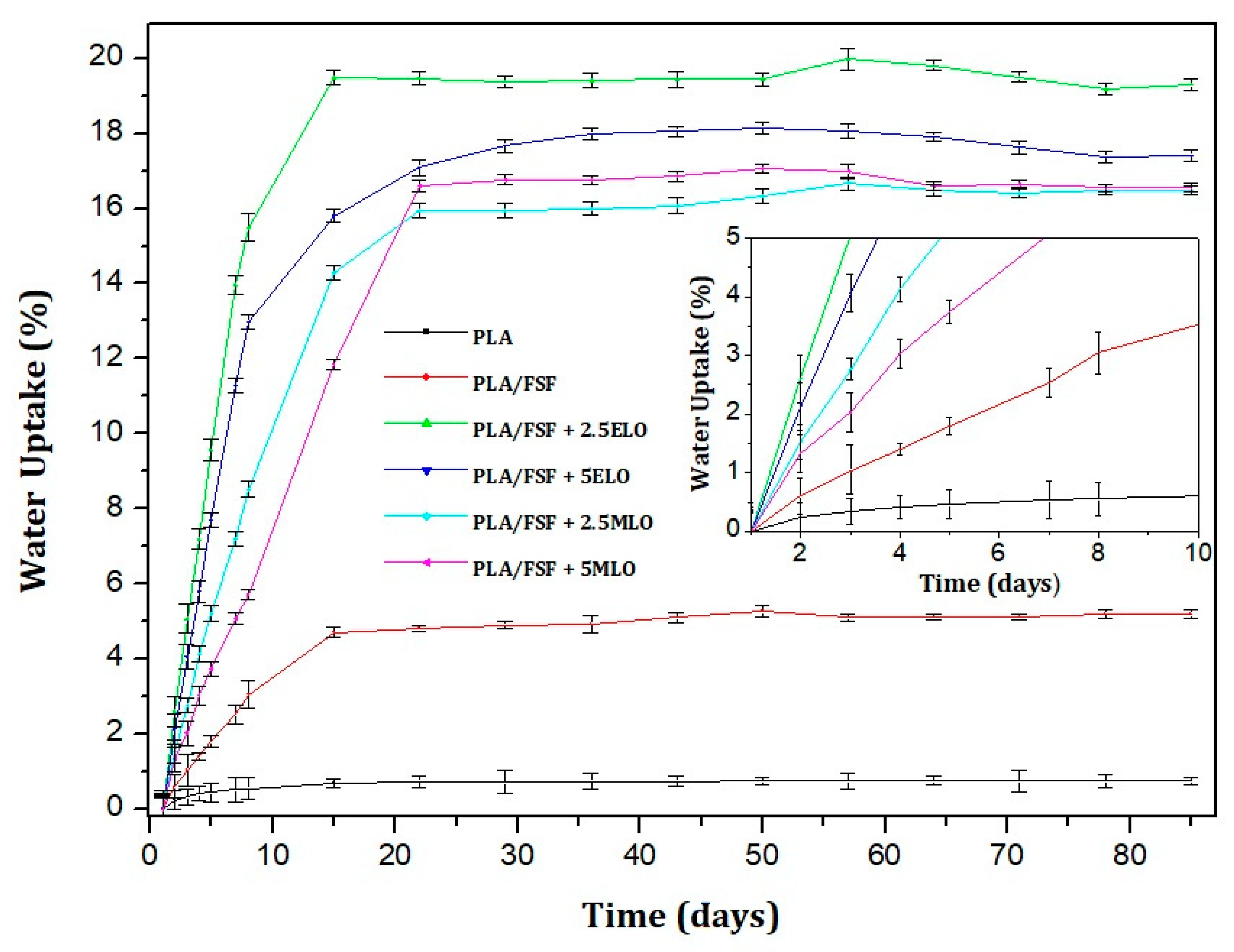 Sustainability 12 00652 g008