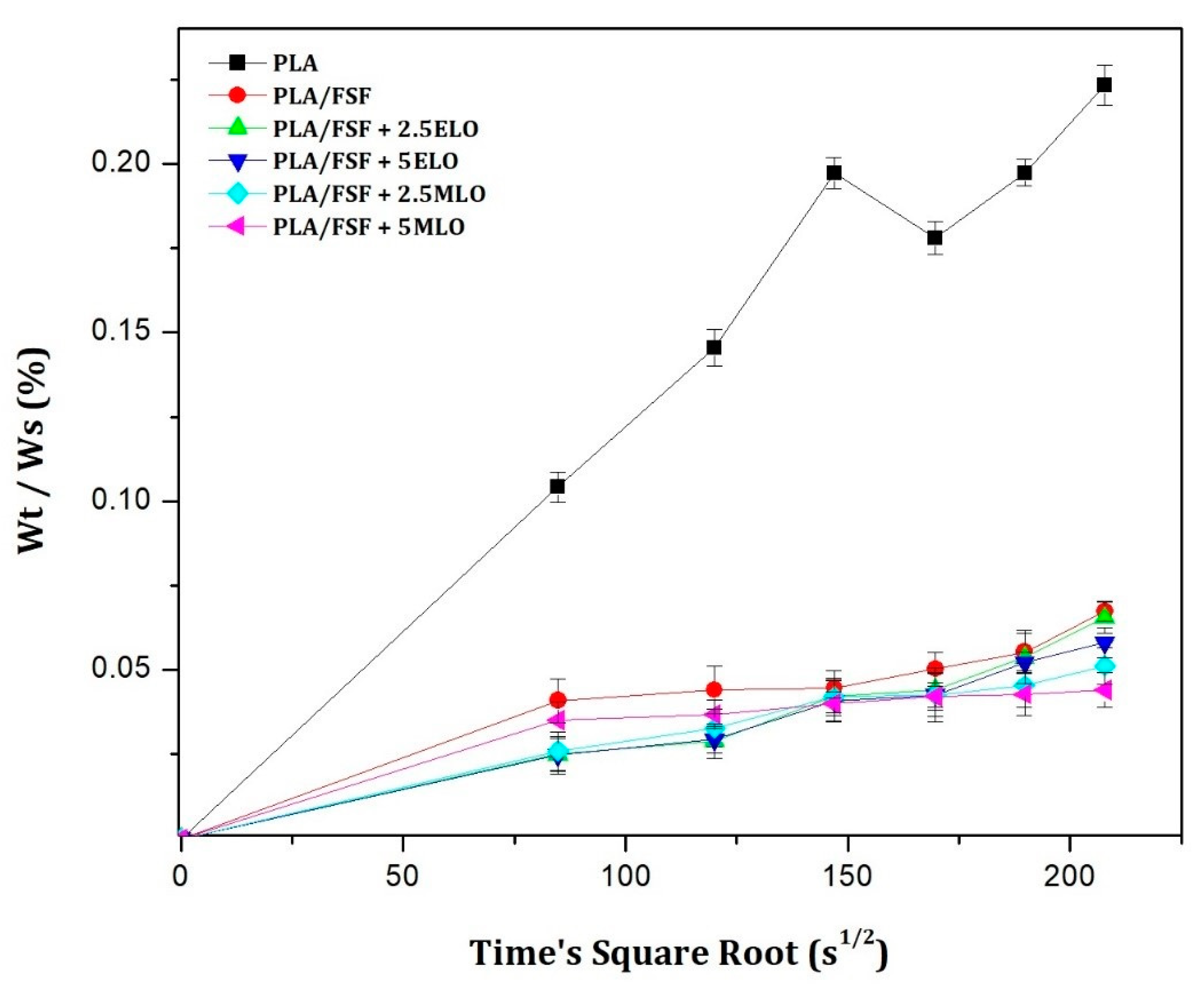 Sustainability 12 00652 g009