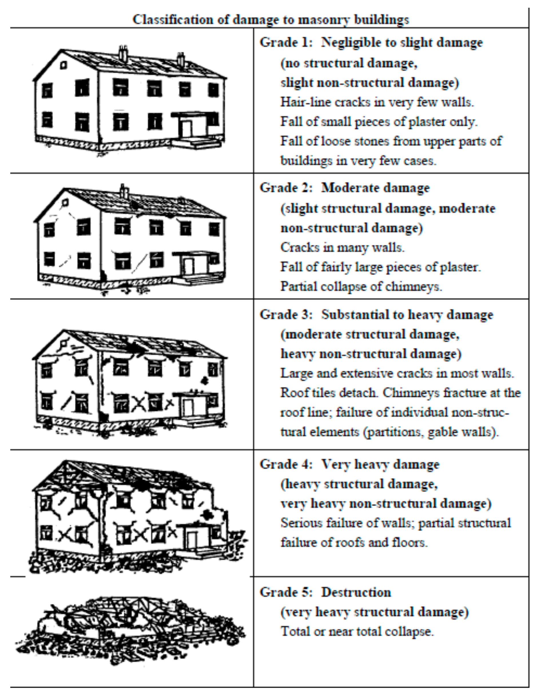 Sustainability 12 00653 g004