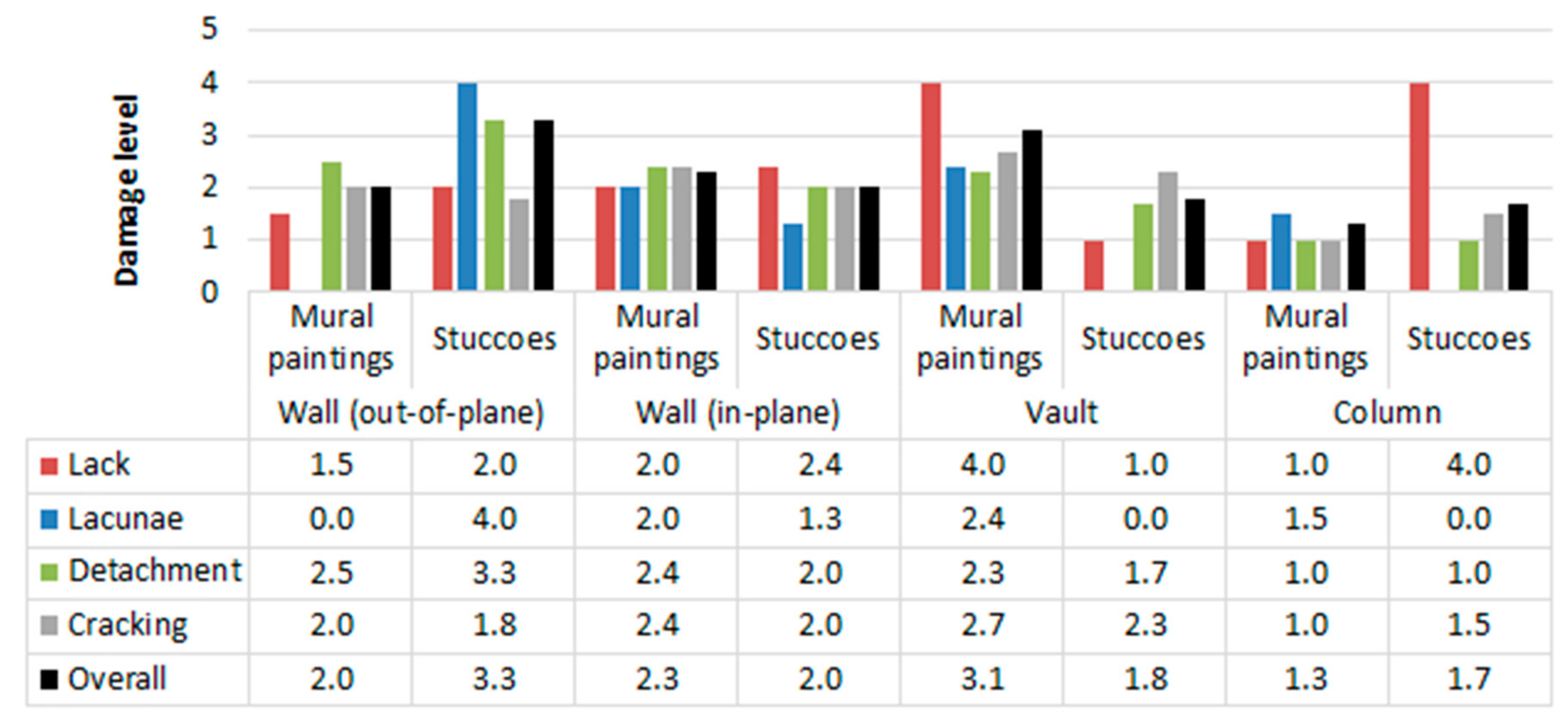 Sustainability 12 00653 g012