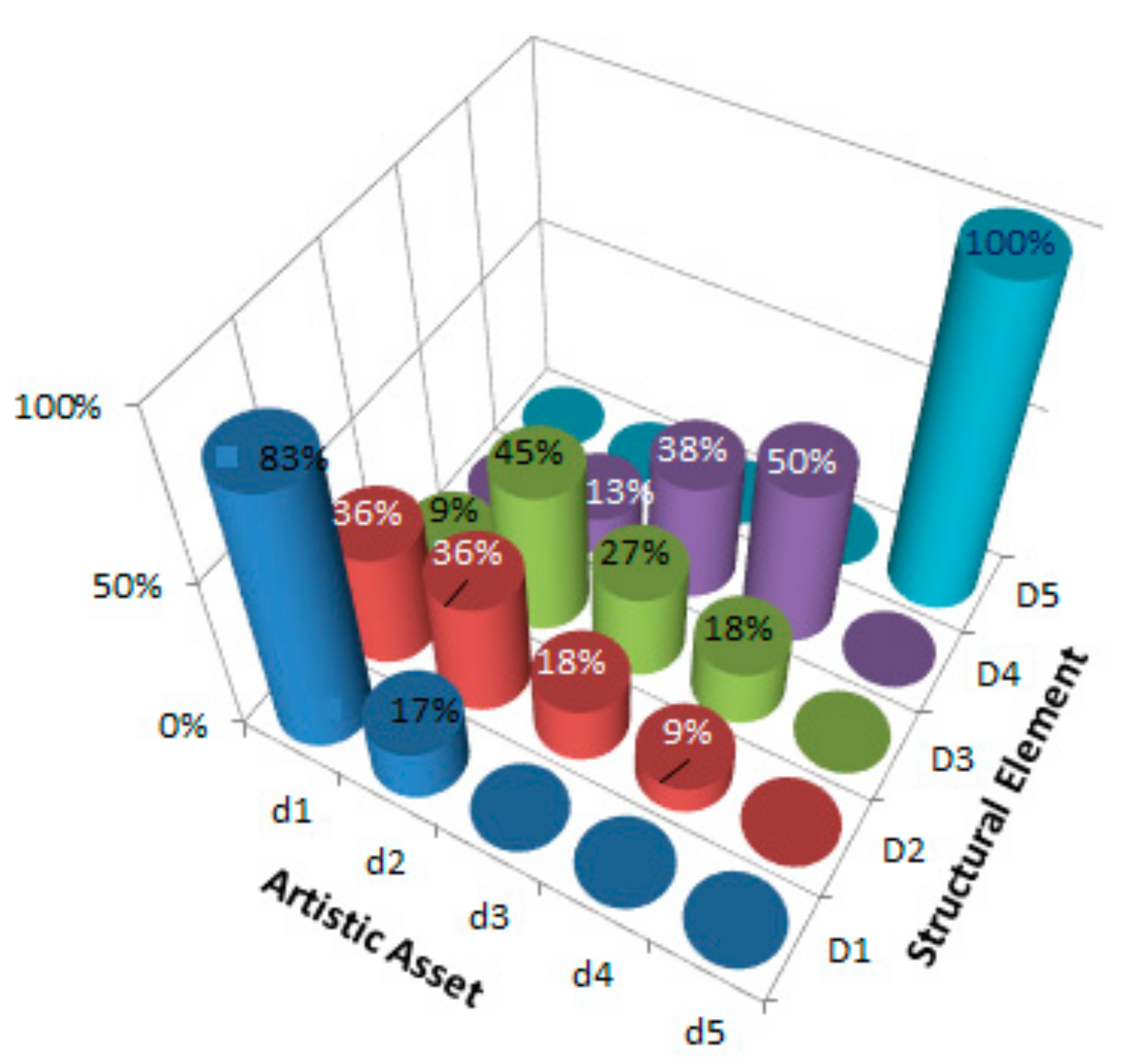 Sustainability 12 00653 g013