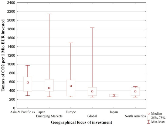 Sustainability 12 00654 g0a1
