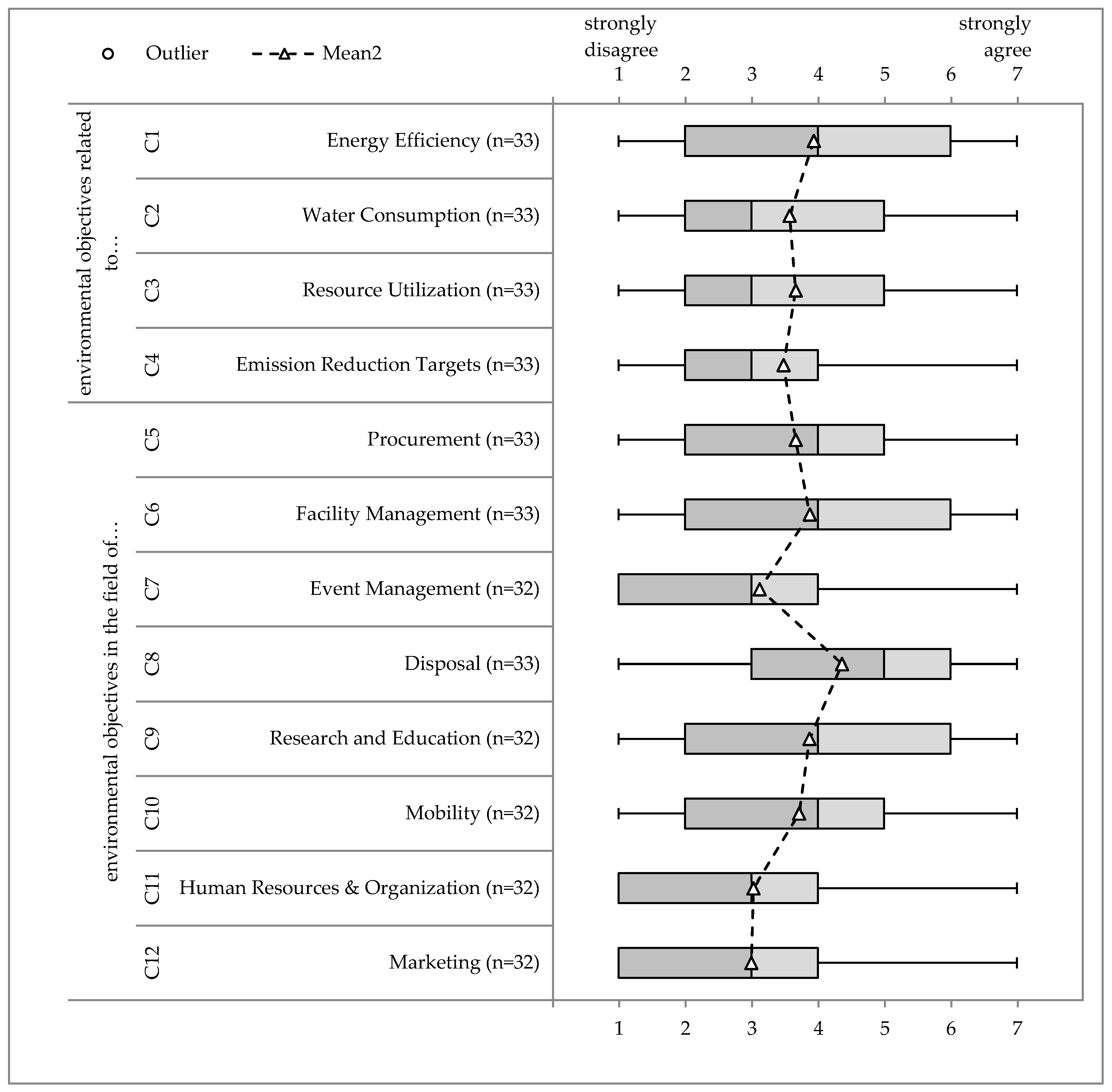 Sustainability 12 00655 g003 Sustainability 12 00655 g003