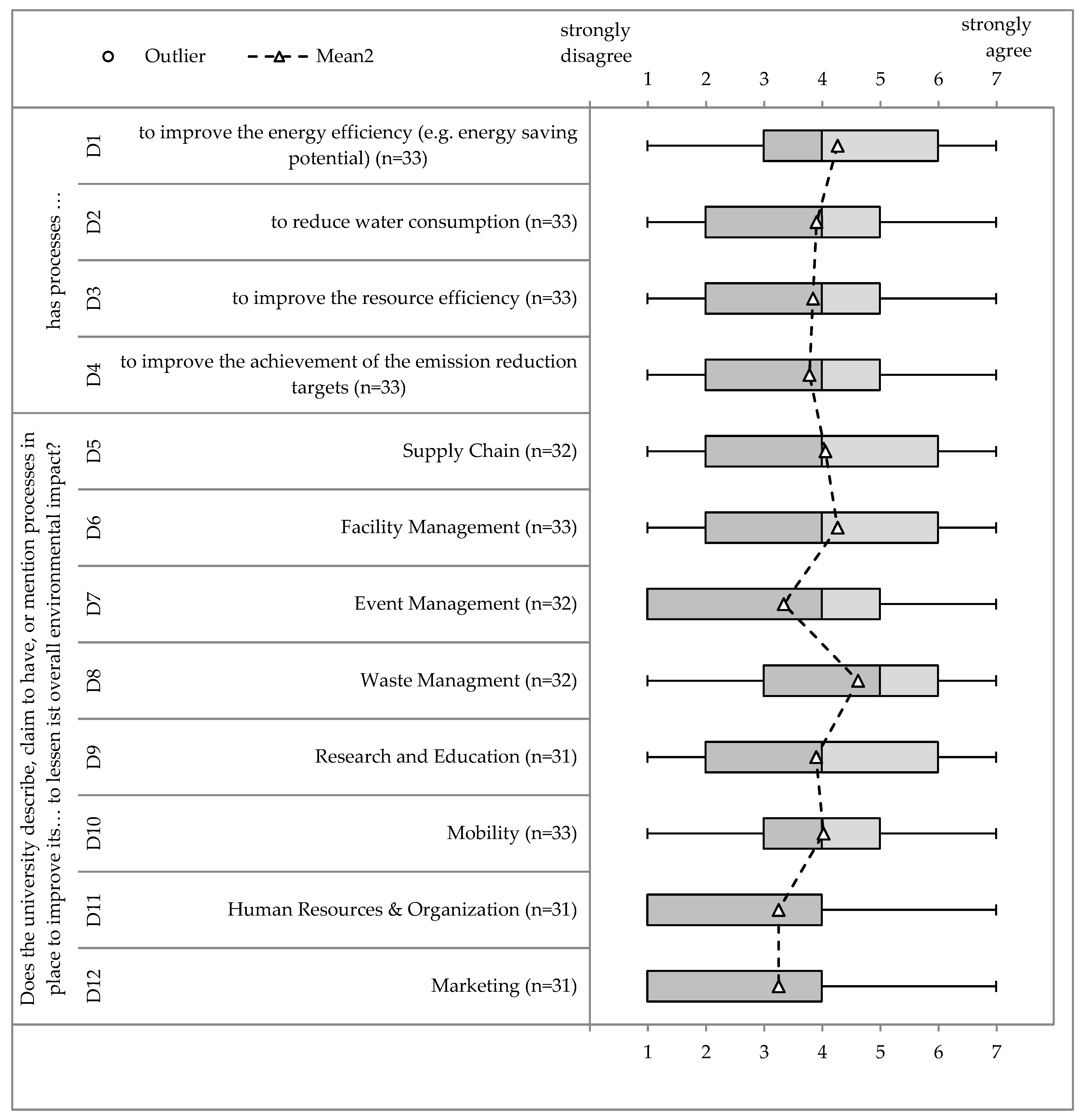 Sustainability 12 00655 g004 Sustainability 12 00655 g004