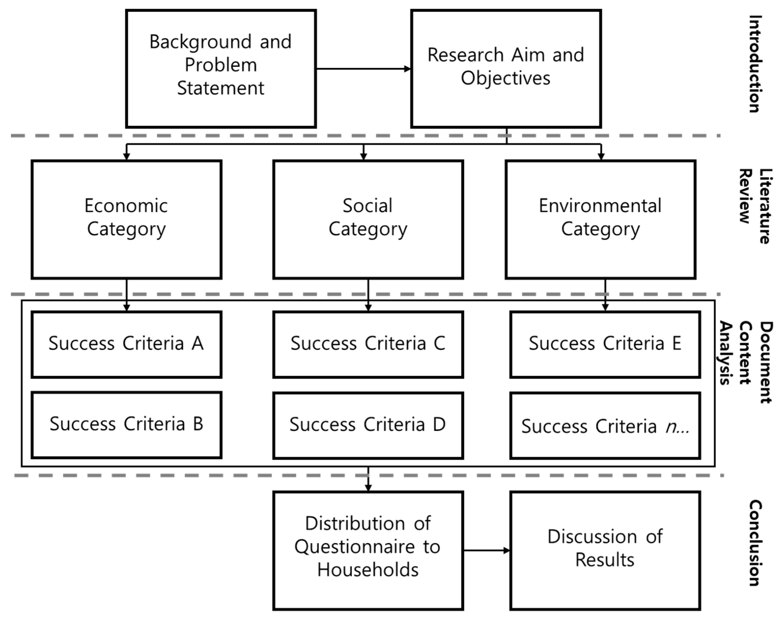 Sustainability 12 00656 g001