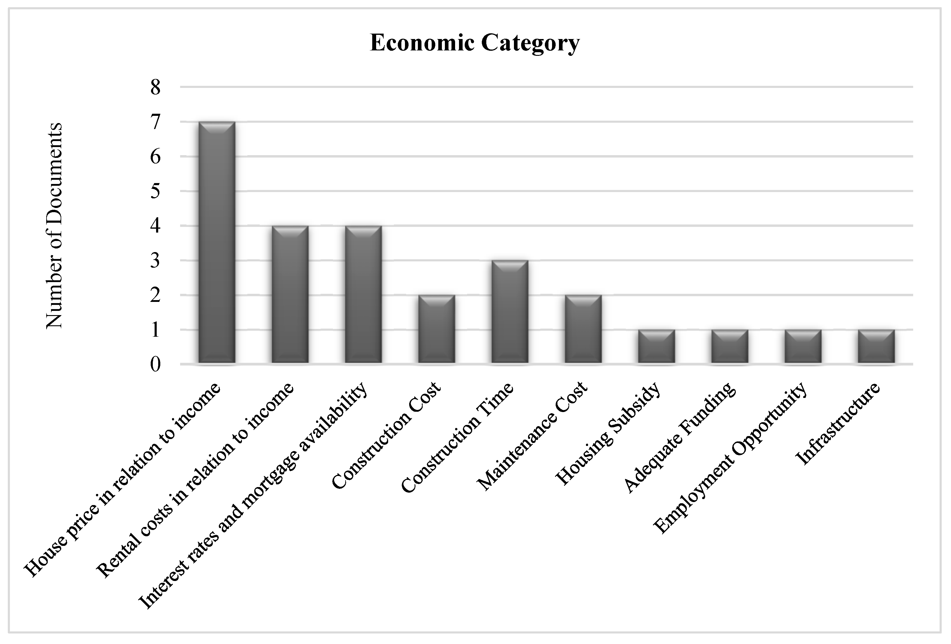 Sustainability 12 00656 g002