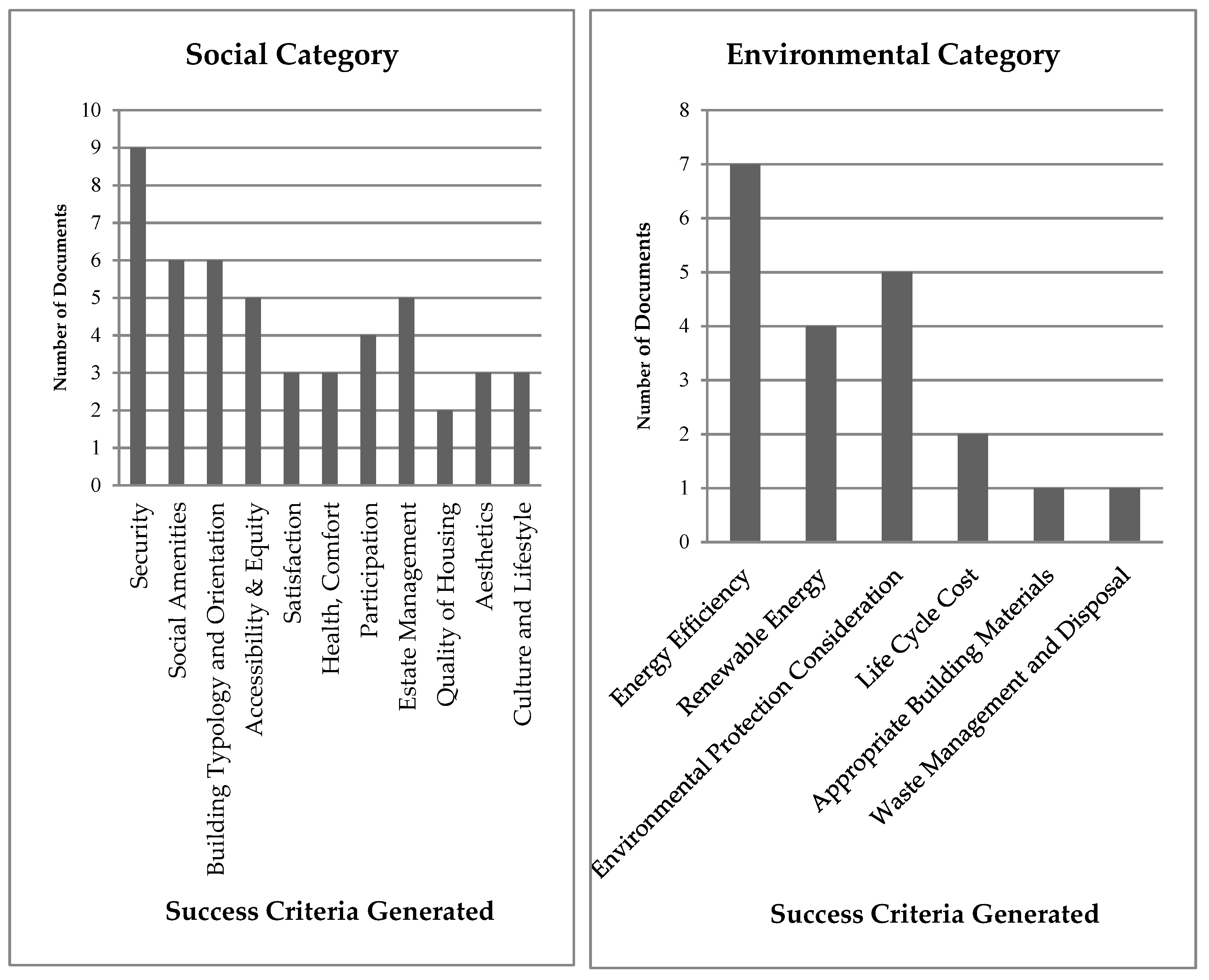 Sustainability 12 00656 g003