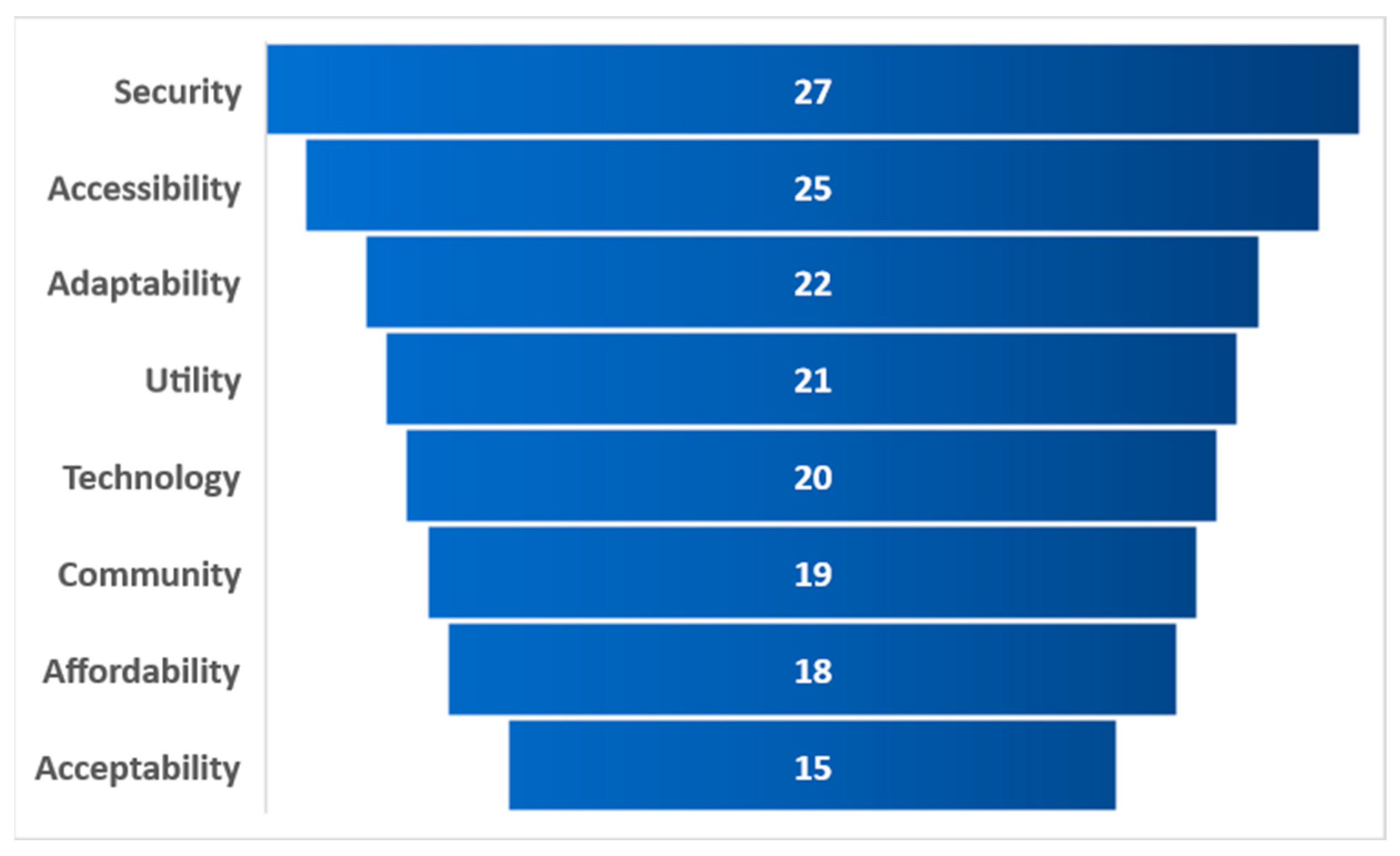 Sustainability 12 00656 g004