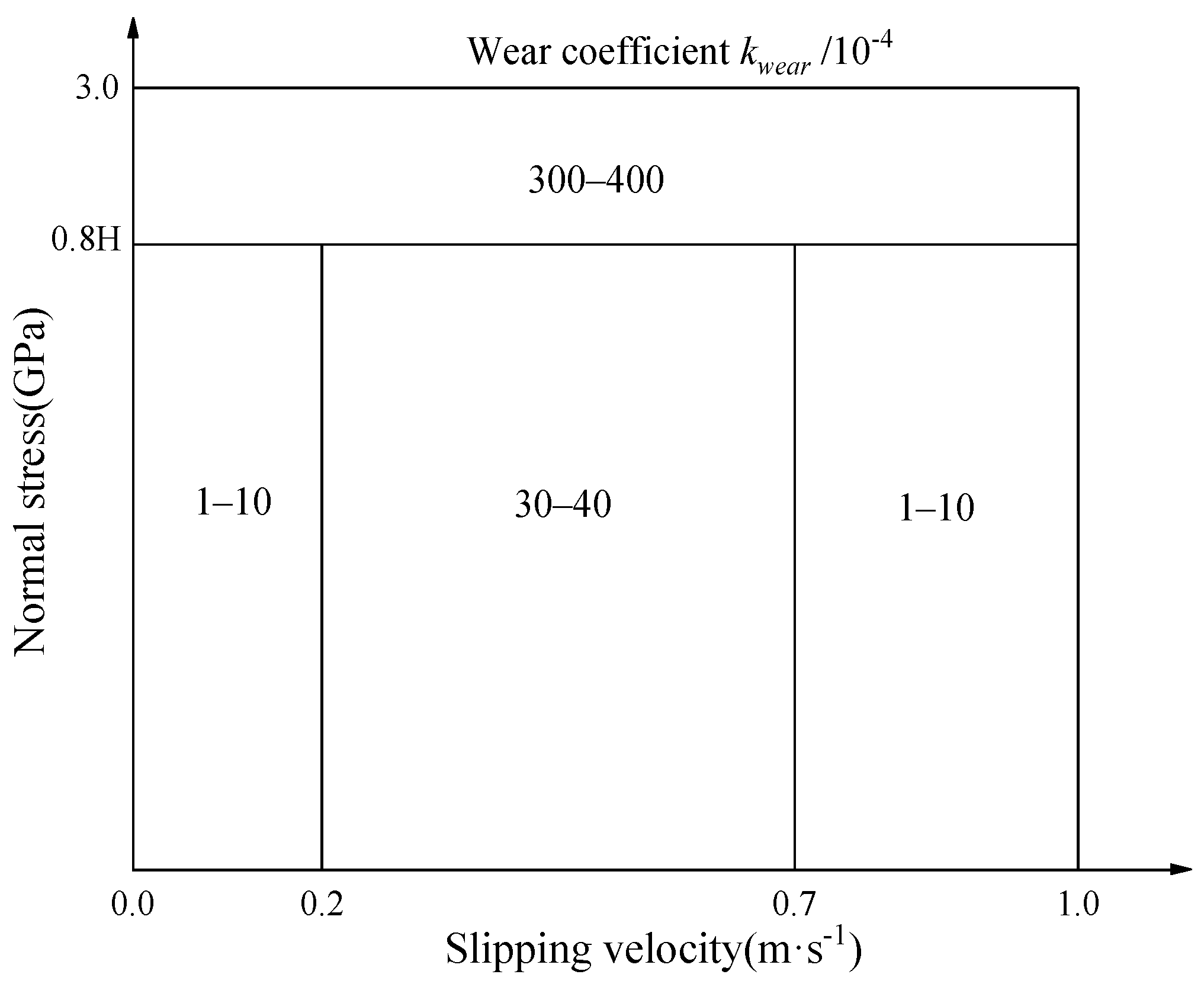 Sustainability 12 00658 g005