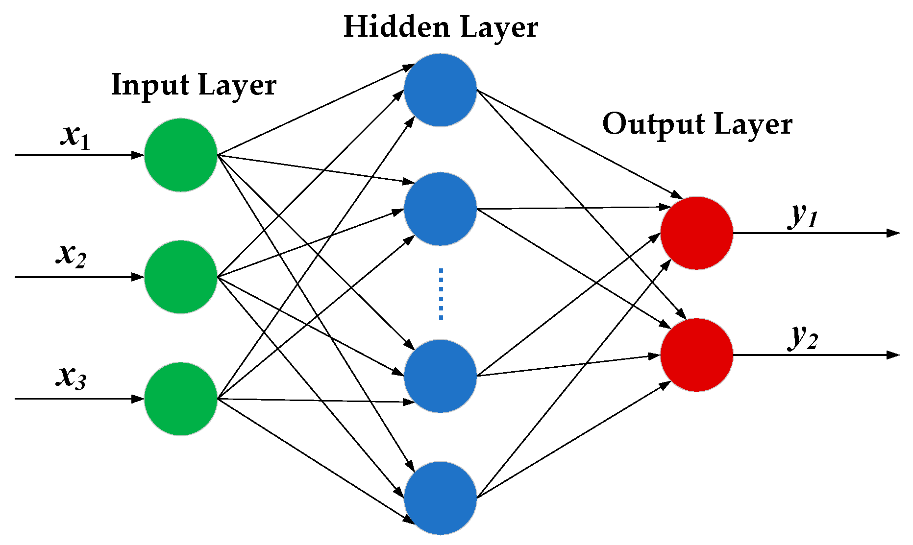 Sustainability 12 00658 g006