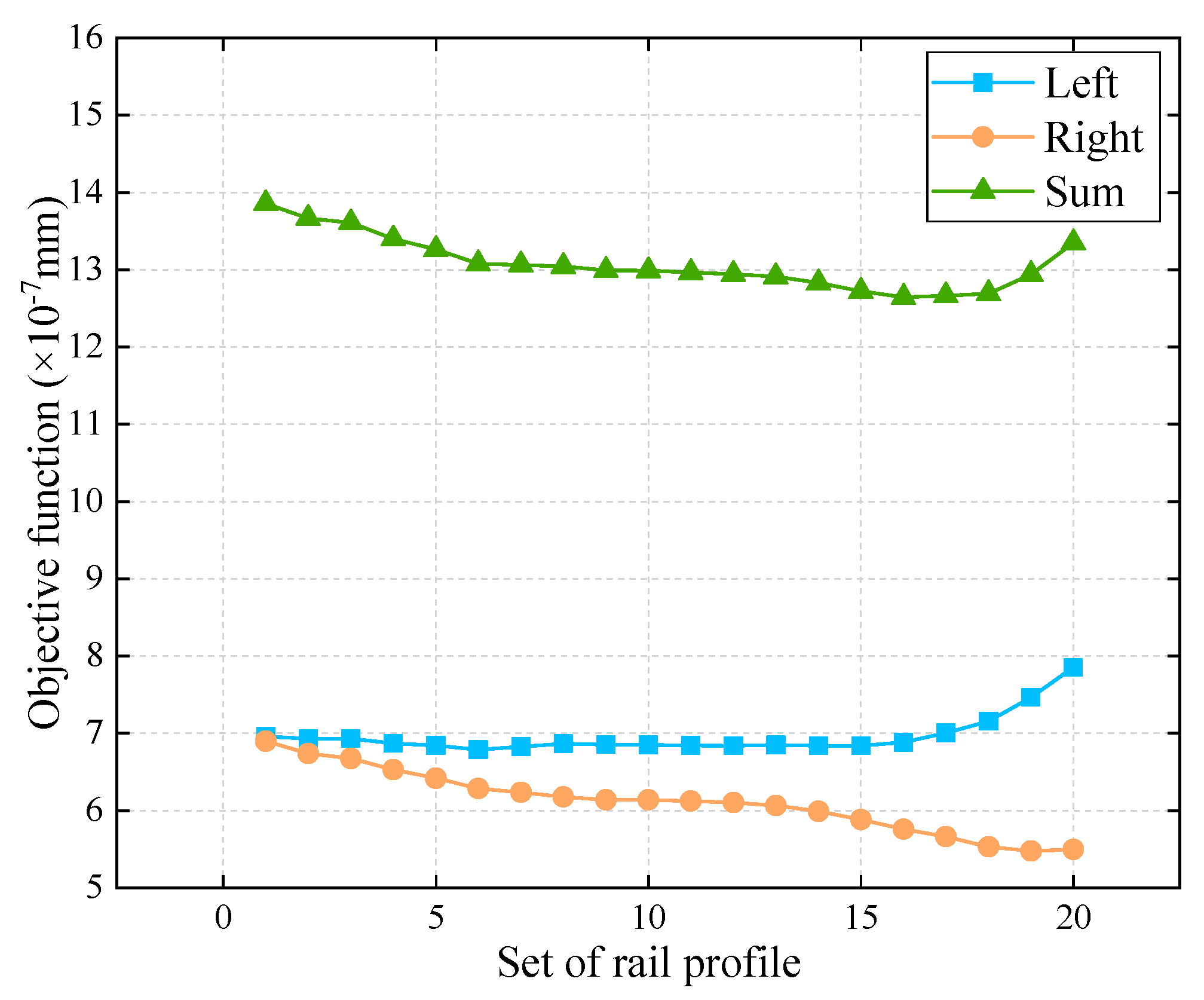 Sustainability 12 00658 g013