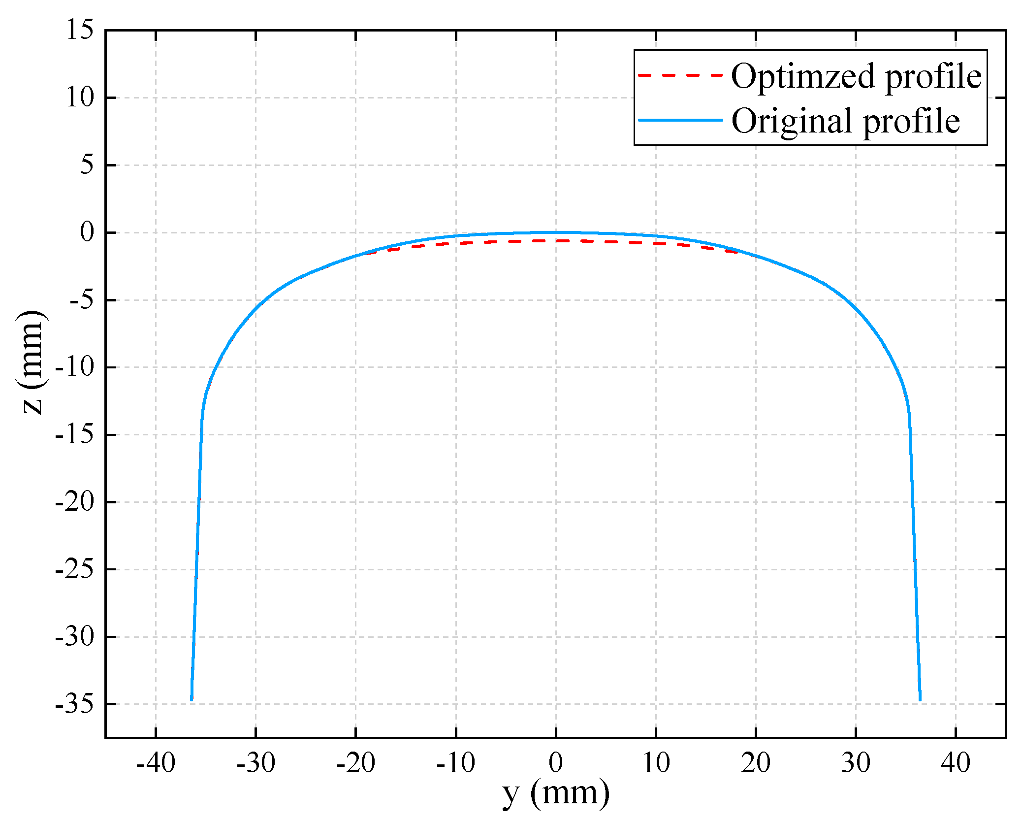 Sustainability 12 00658 g015