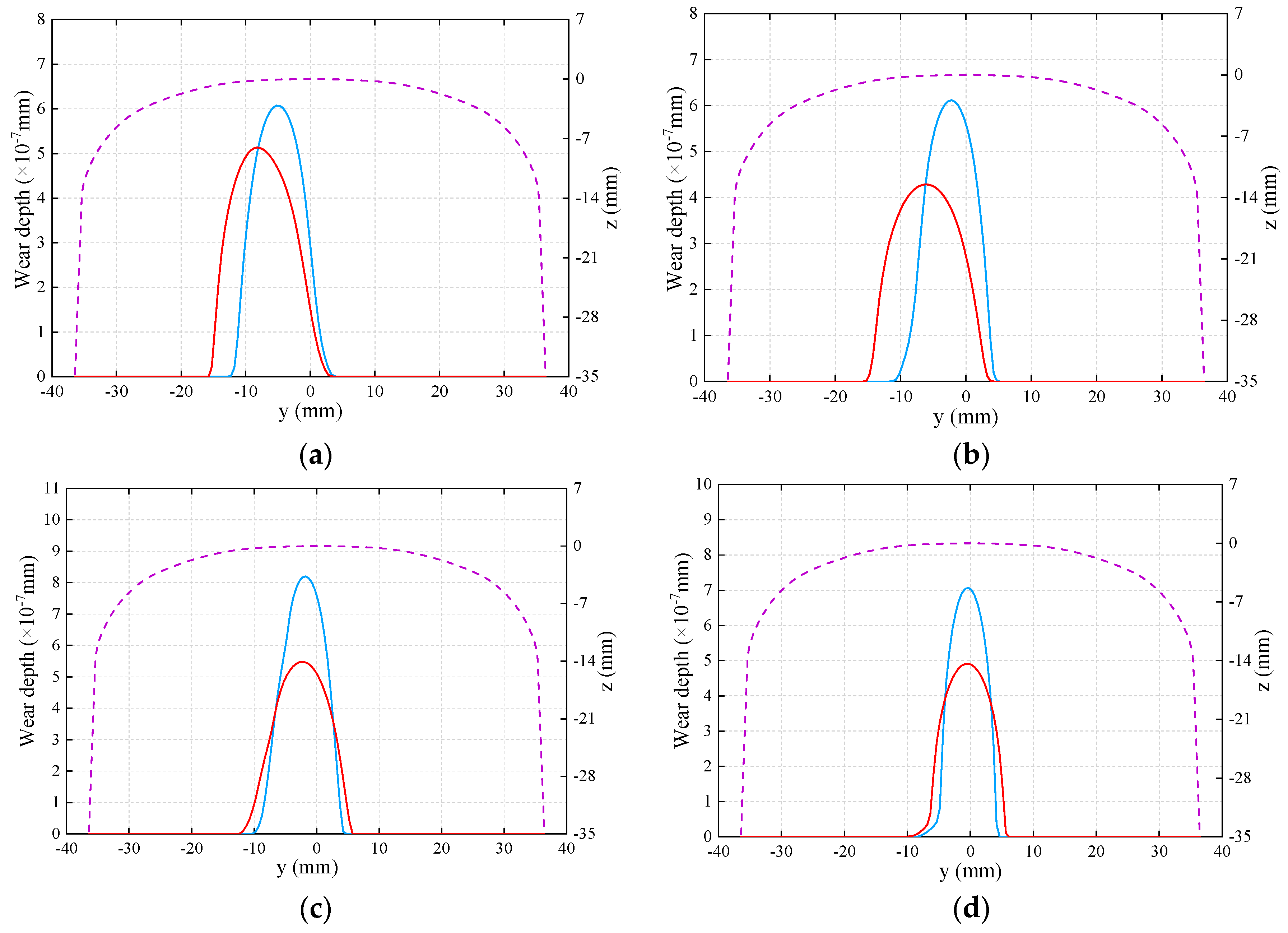 Sustainability 12 00658 g017a