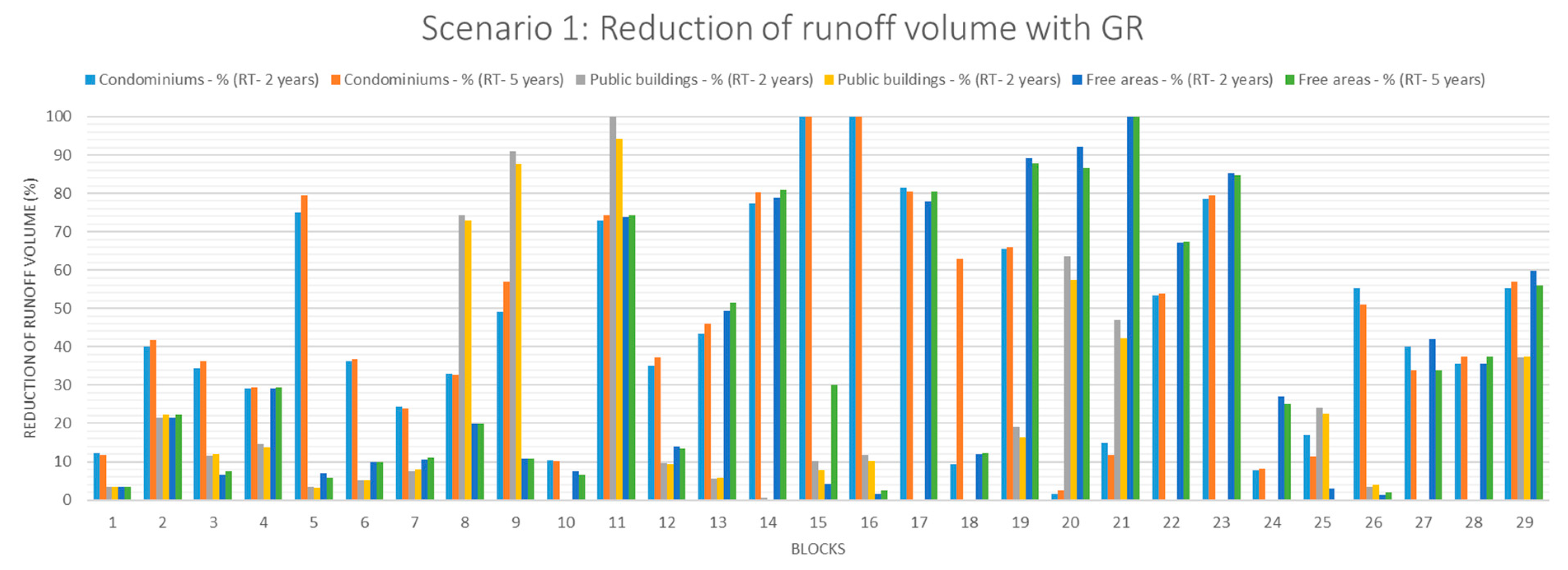 Sustainability 12 00661 g005