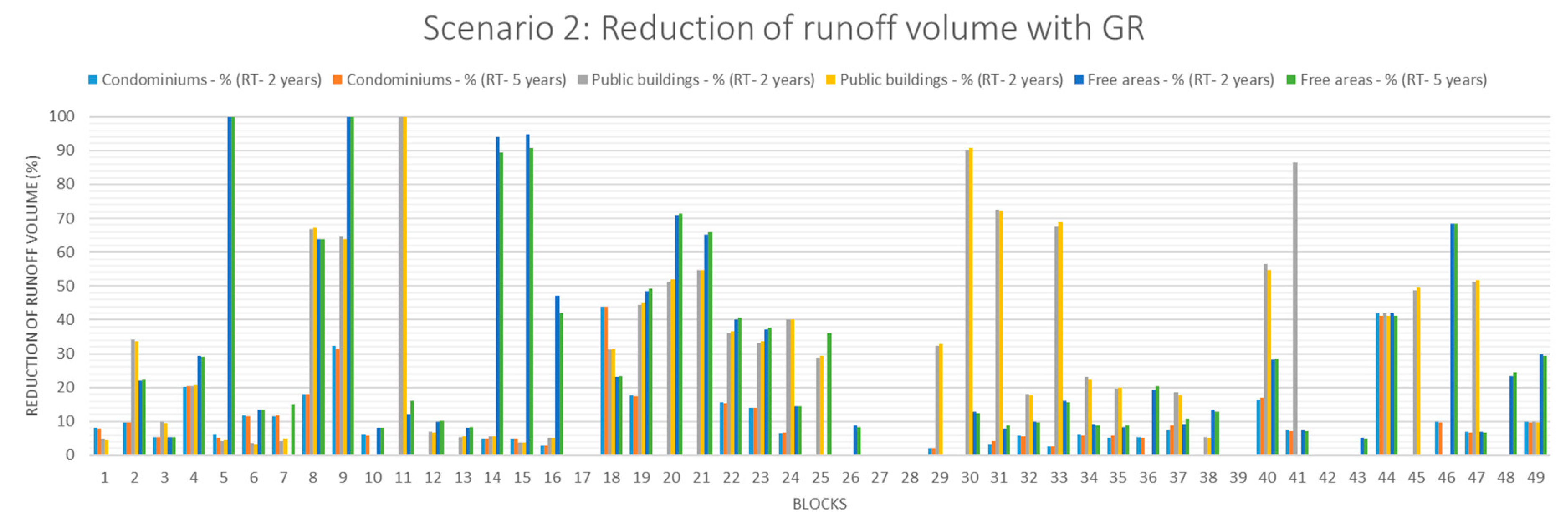 Sustainability 12 00661 g006