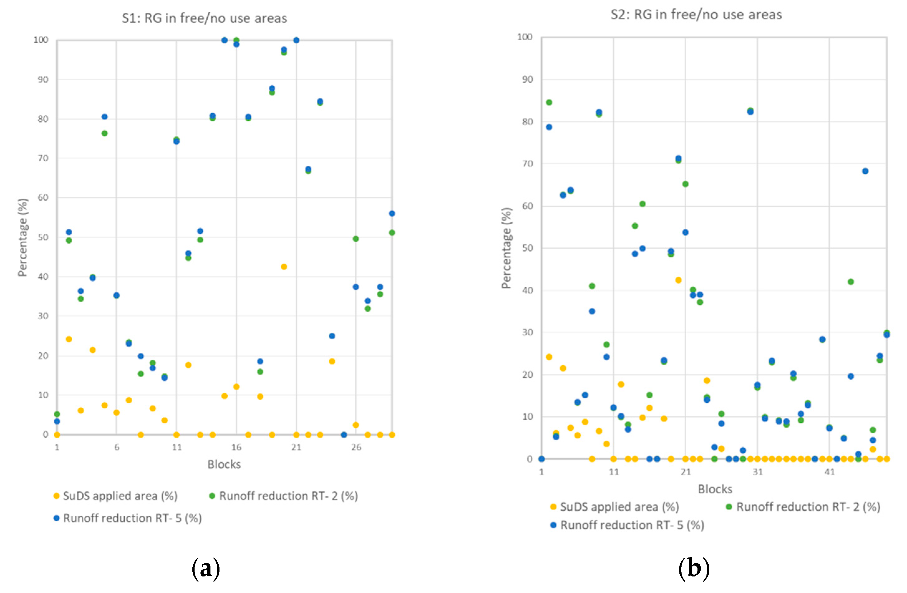 Sustainability 12 00661 g008