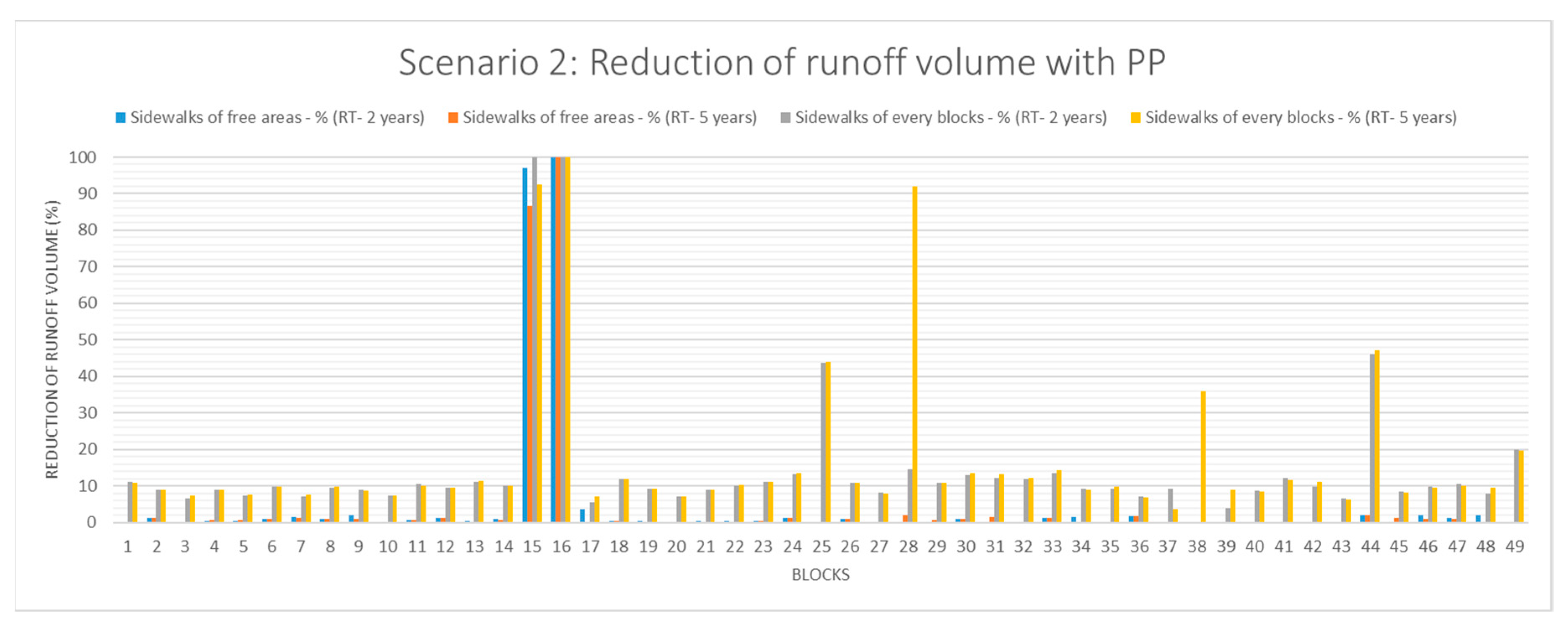 Sustainability 12 00661 g0a2