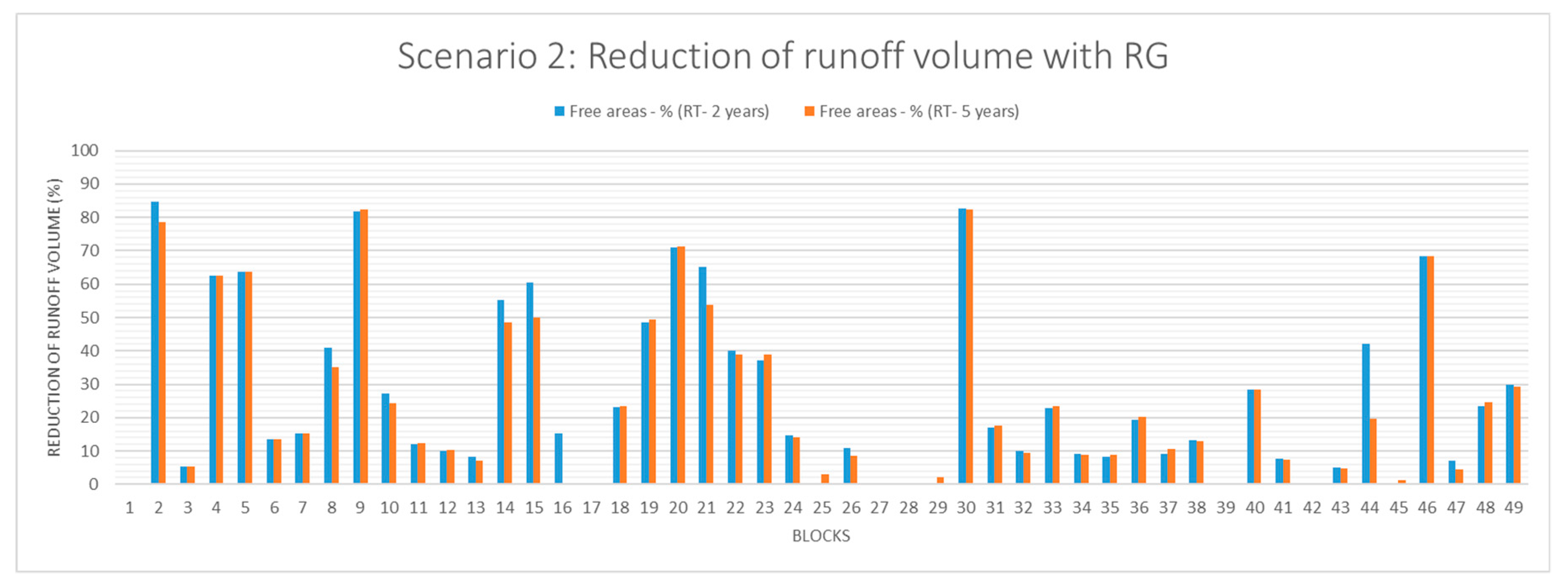 Sustainability 12 00661 g0a4