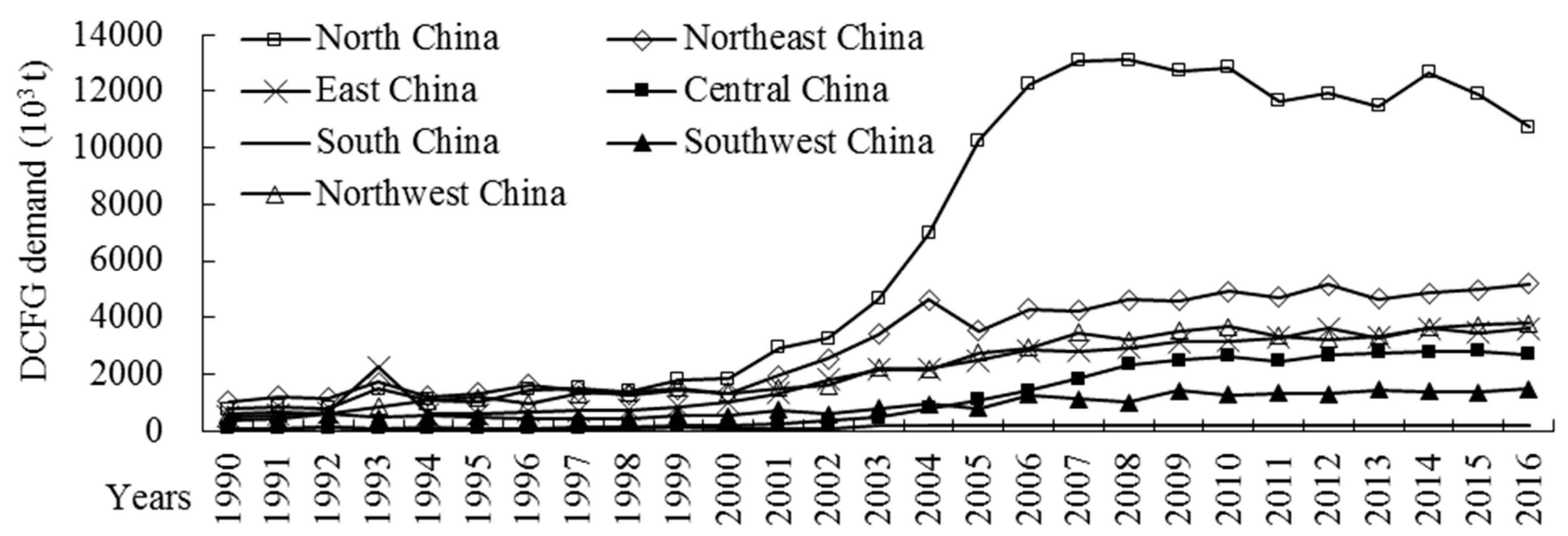 Sustainability 12 00663 g002