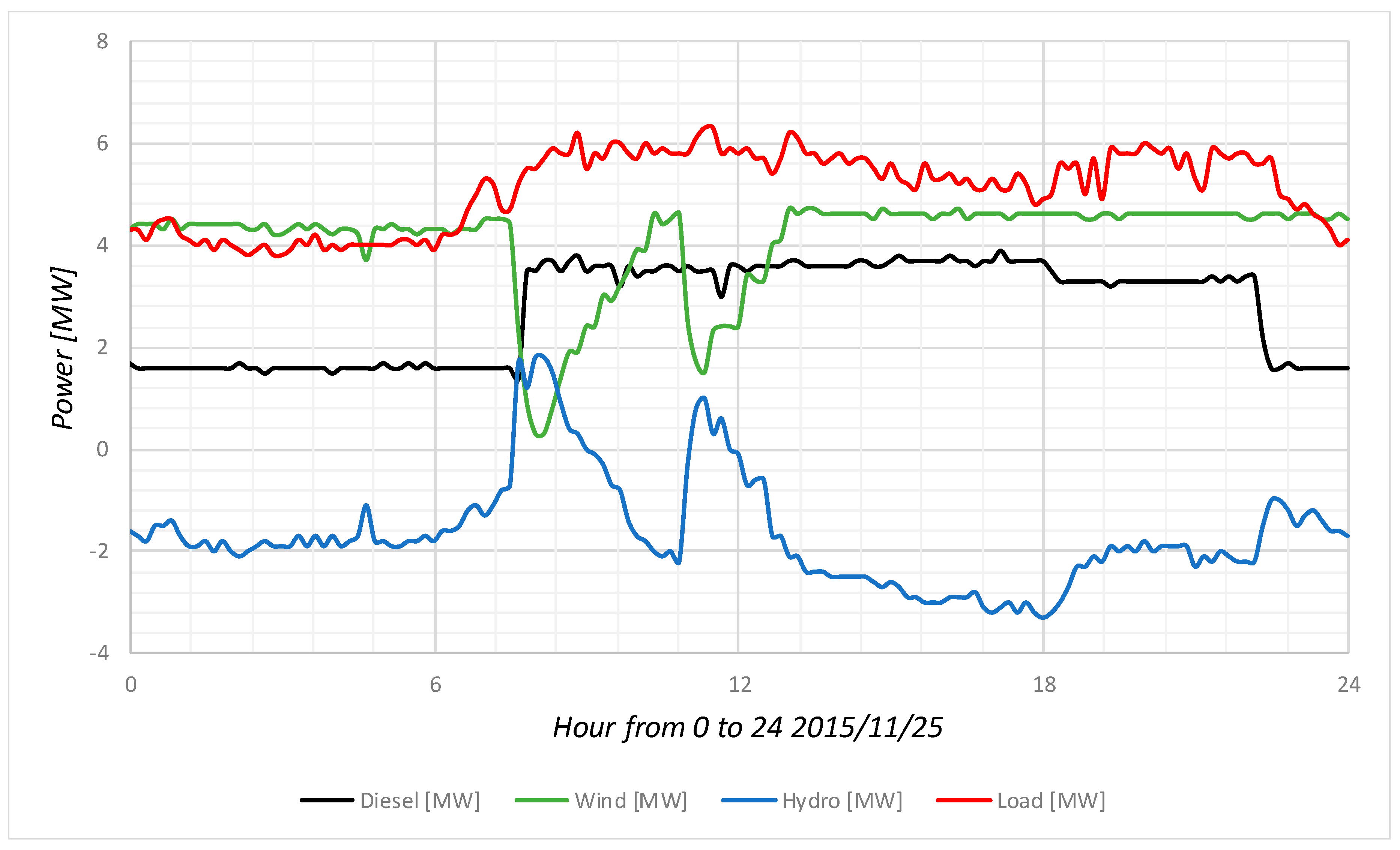 Sustainability 12 00668 g002