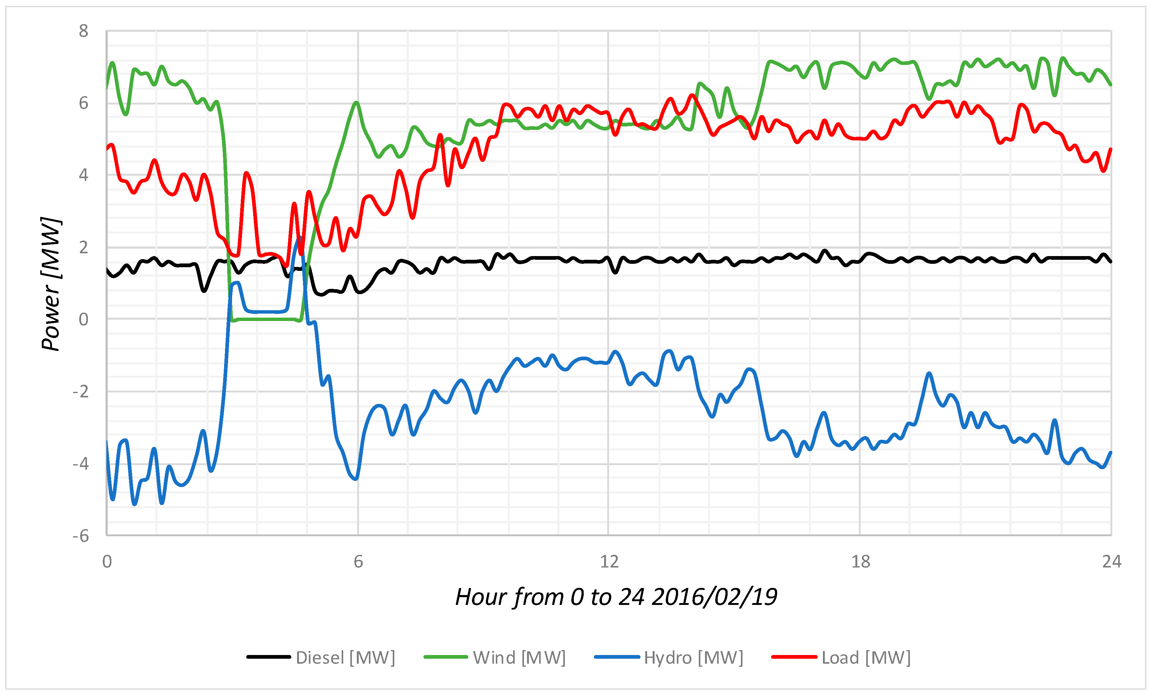 Sustainability 12 00668 g003
