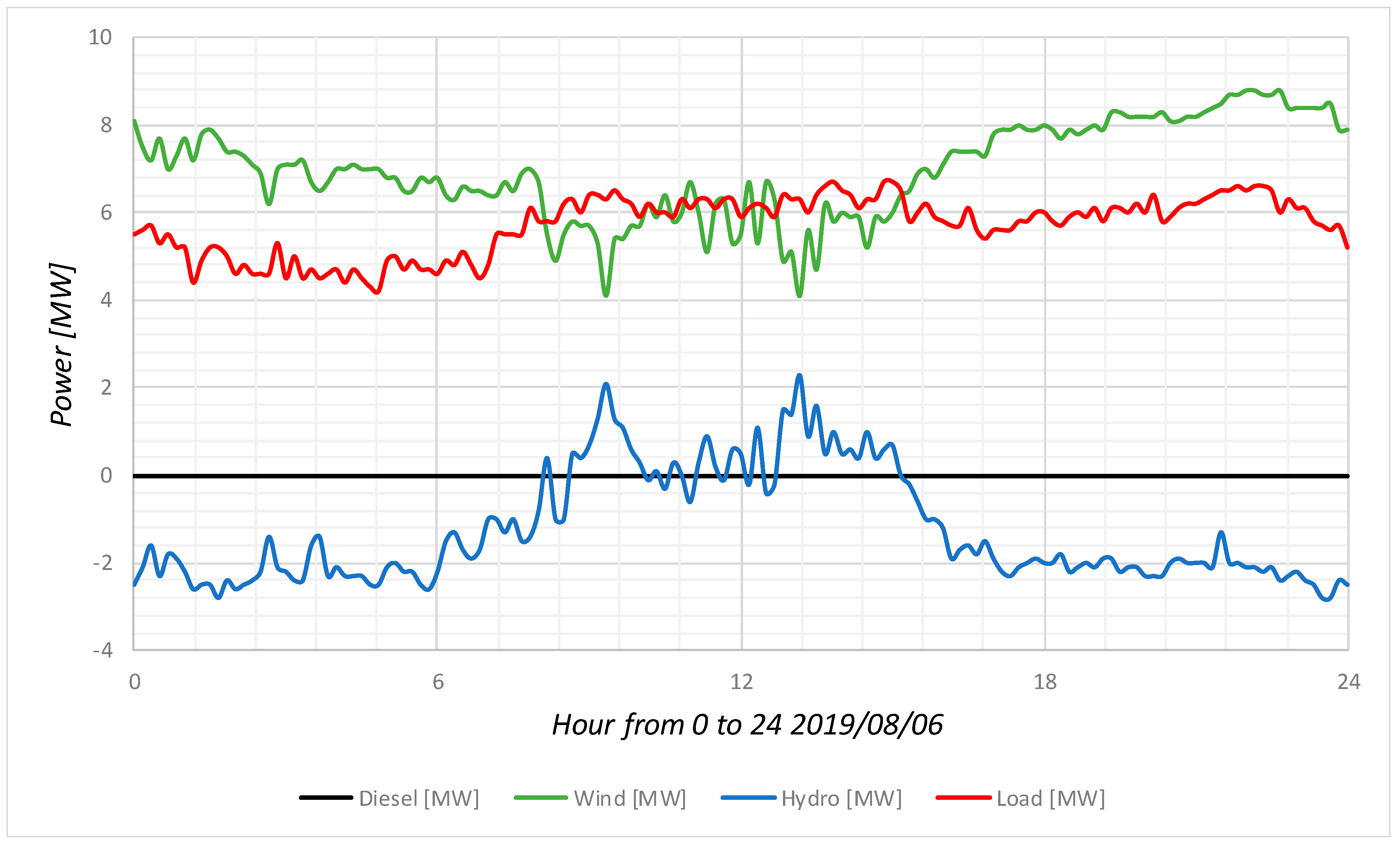 Sustainability 12 00668 g004