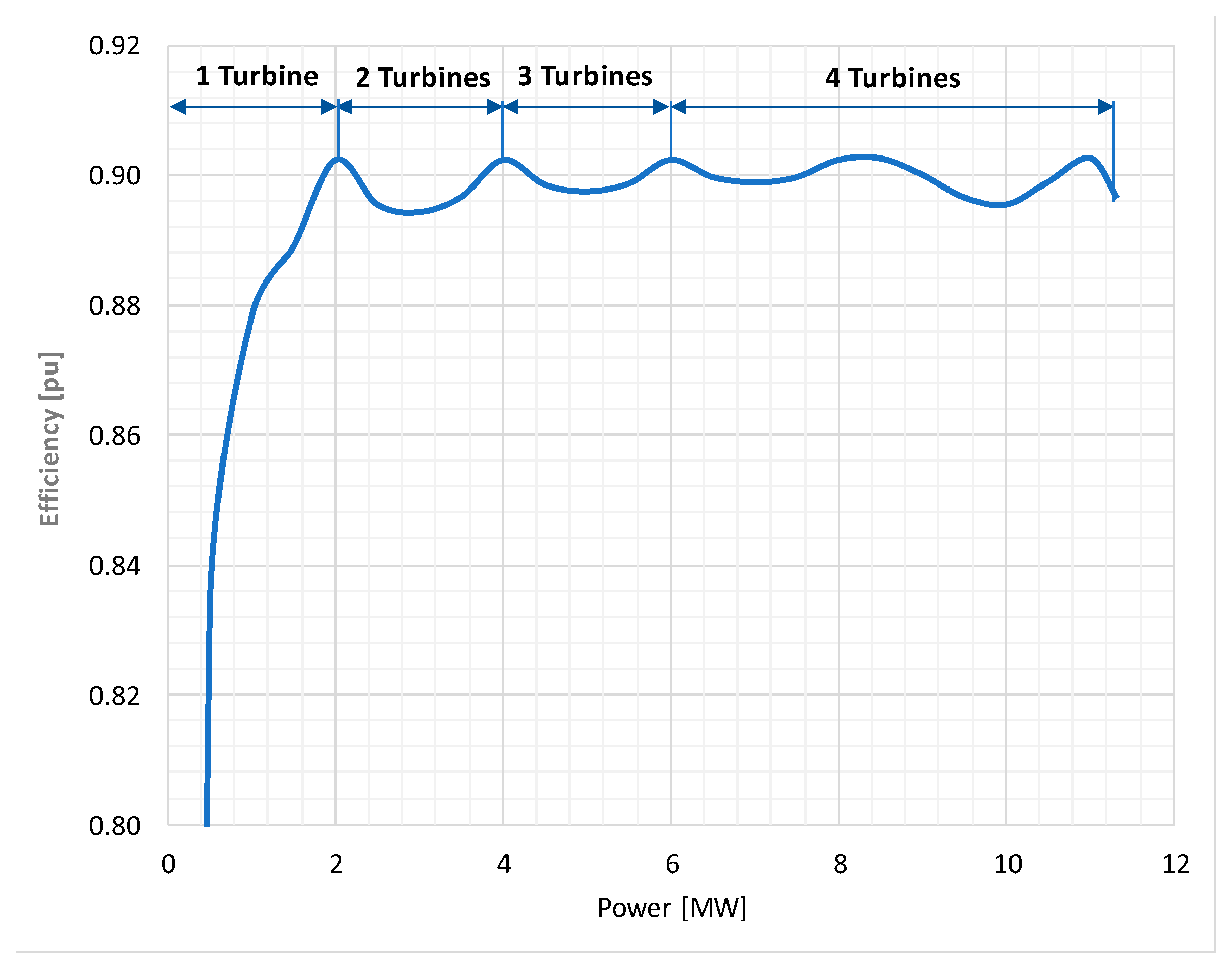 Sustainability 12 00668 g007