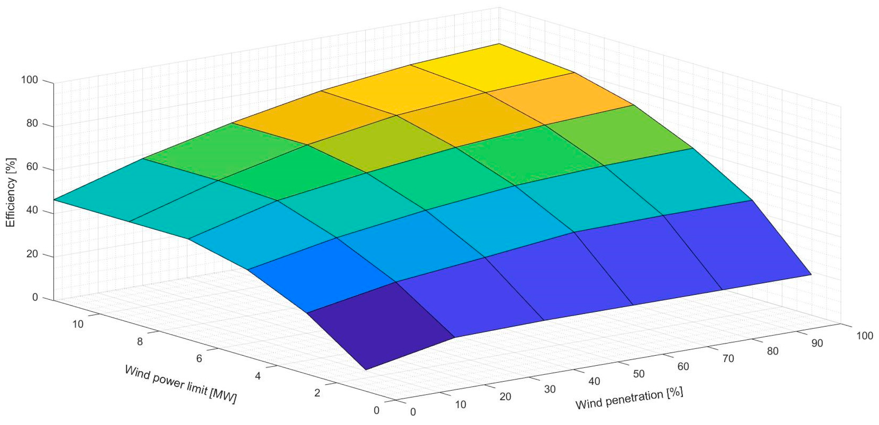 Sustainability 12 00668 g012
