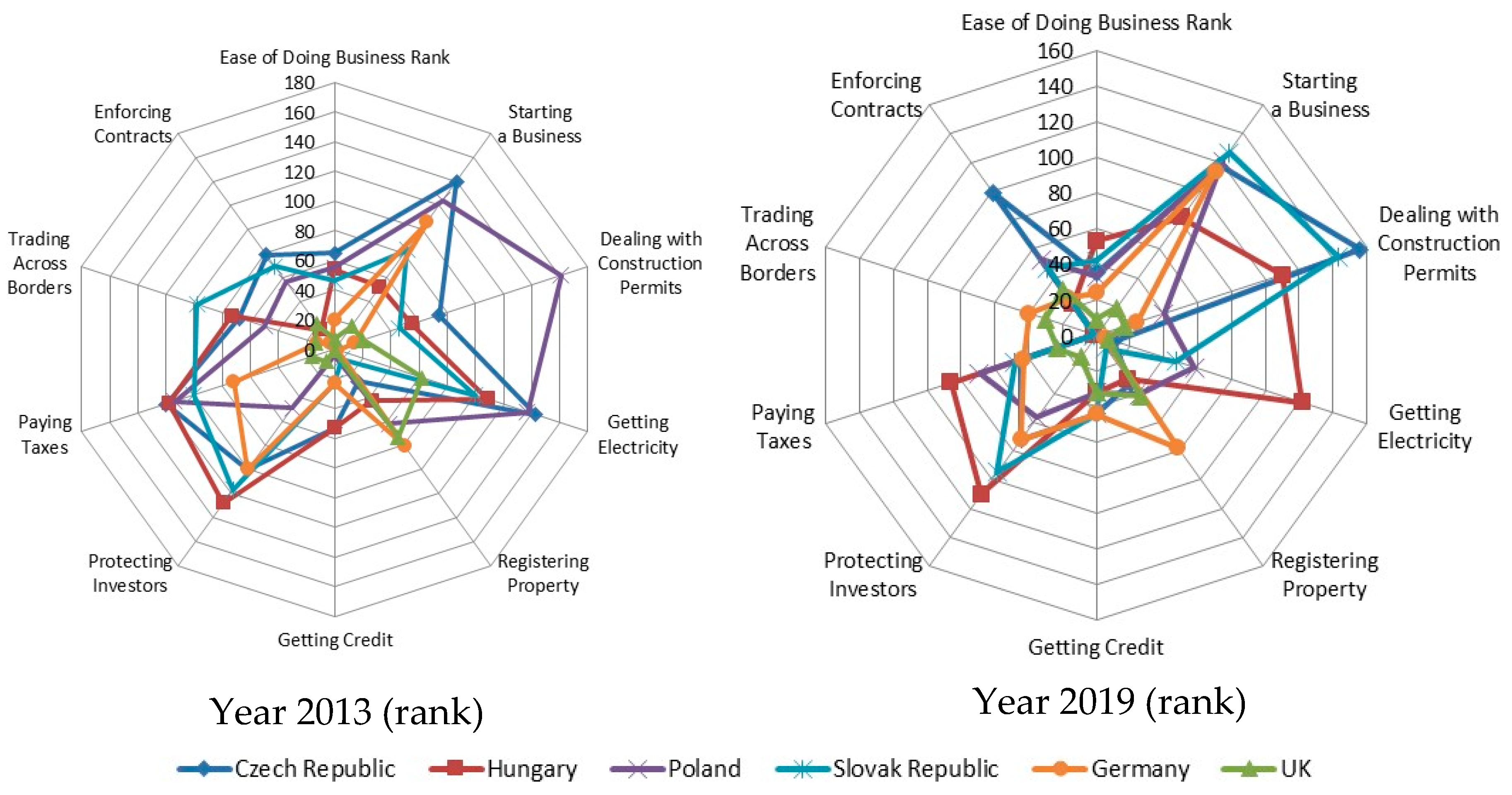 Sustainability 12 00670 g003