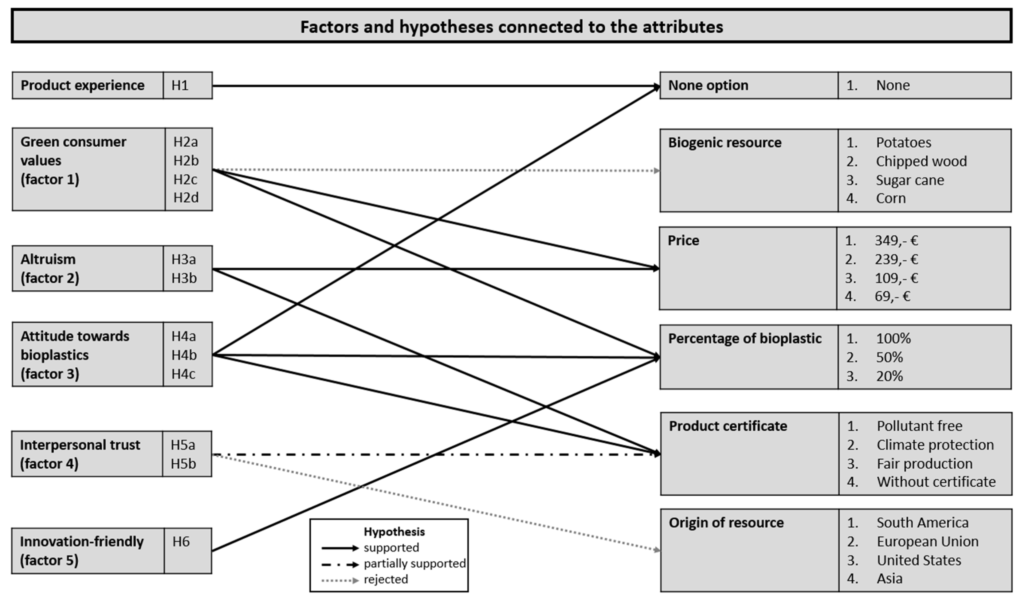 Sustainability 12 00675 g001